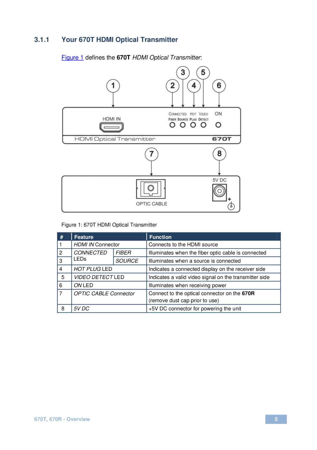 Kramer Electronics 2900-000483 user manual Your 670T Hdmi Optical Transmitter 