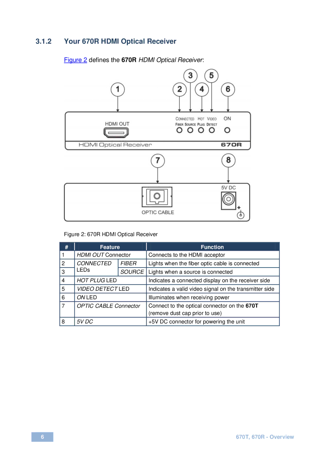 Kramer Electronics 2900-000483 user manual Your 670R Hdmi Optical Receiver 