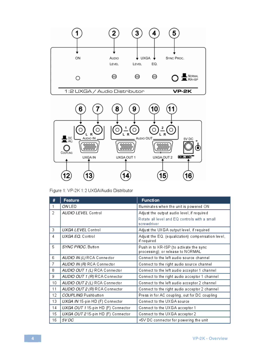 Kramer Electronics 2900-000490 Rev 3 user manual Feature Function 