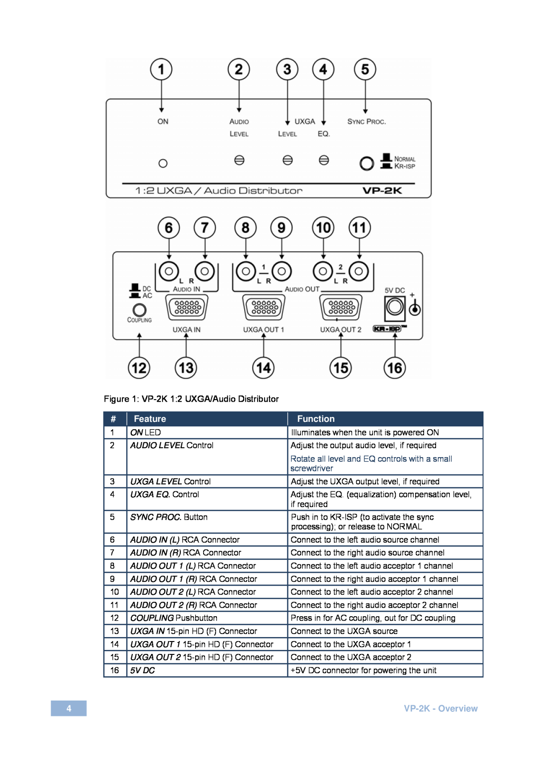 Kramer Electronics 2900-000490 Rev 3 user manual Feature, Function, VP-2K- Overview 