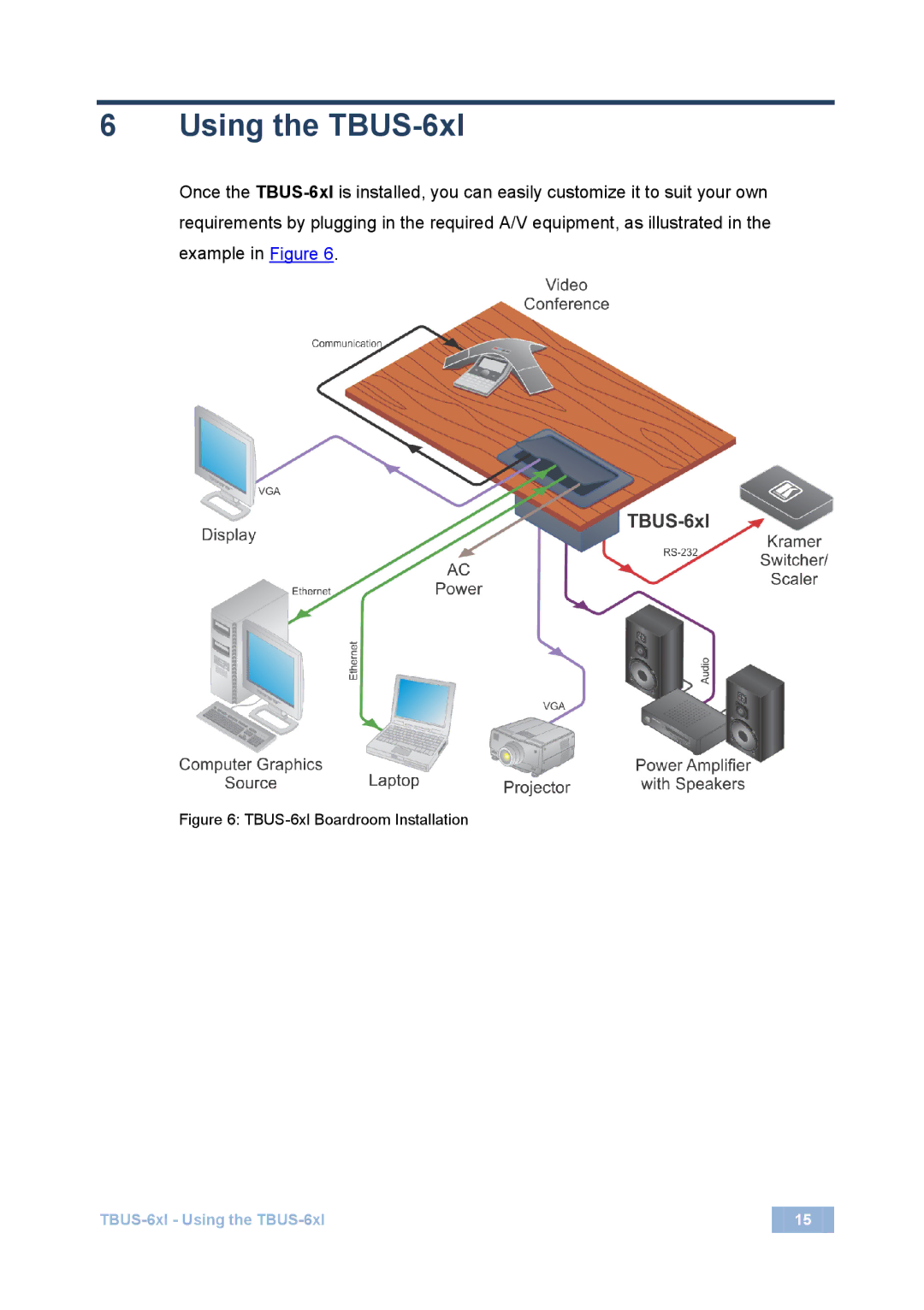 Kramer Electronics 2900-3000730 Rev 2 user manual Using the TBUS-6xl, TBUS-6xl Boardroom Installation 