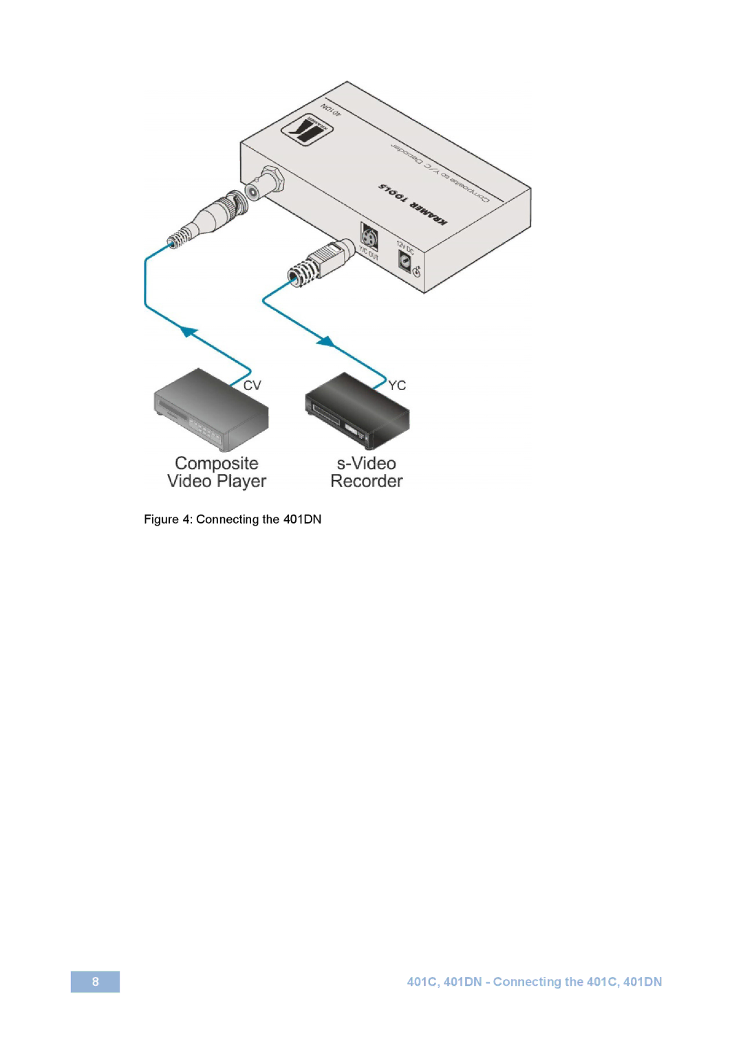 Kramer Electronics 401C user manual Connecting the 401DN 