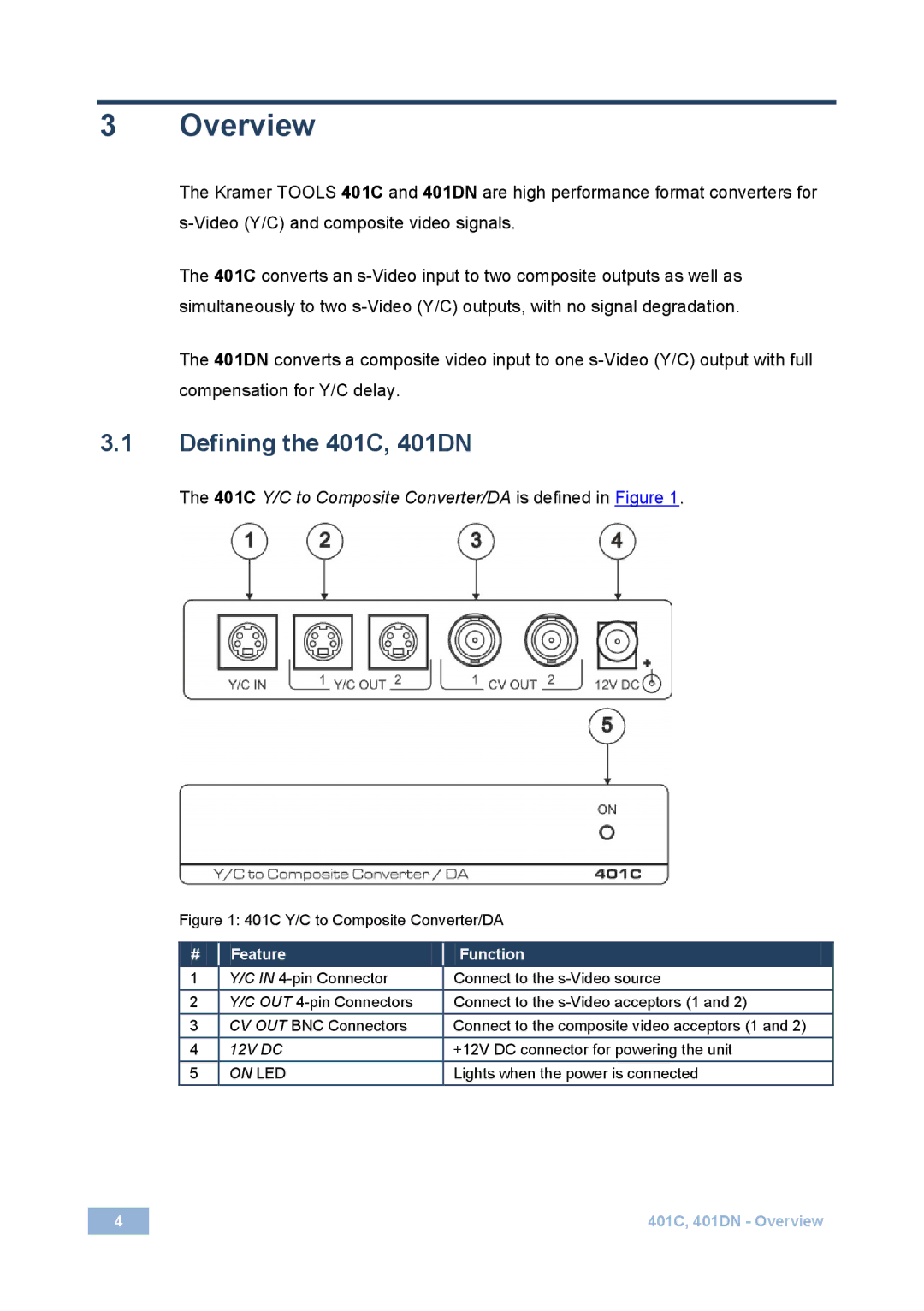 Kramer Electronics user manual Overview, Defining the 401C, 401DN 