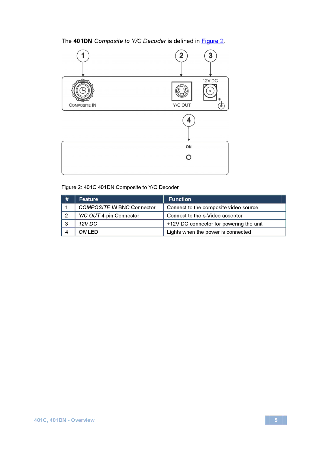 Kramer Electronics 401C user manual 401DN Composite to Y/C Decoder is defined in Figure 