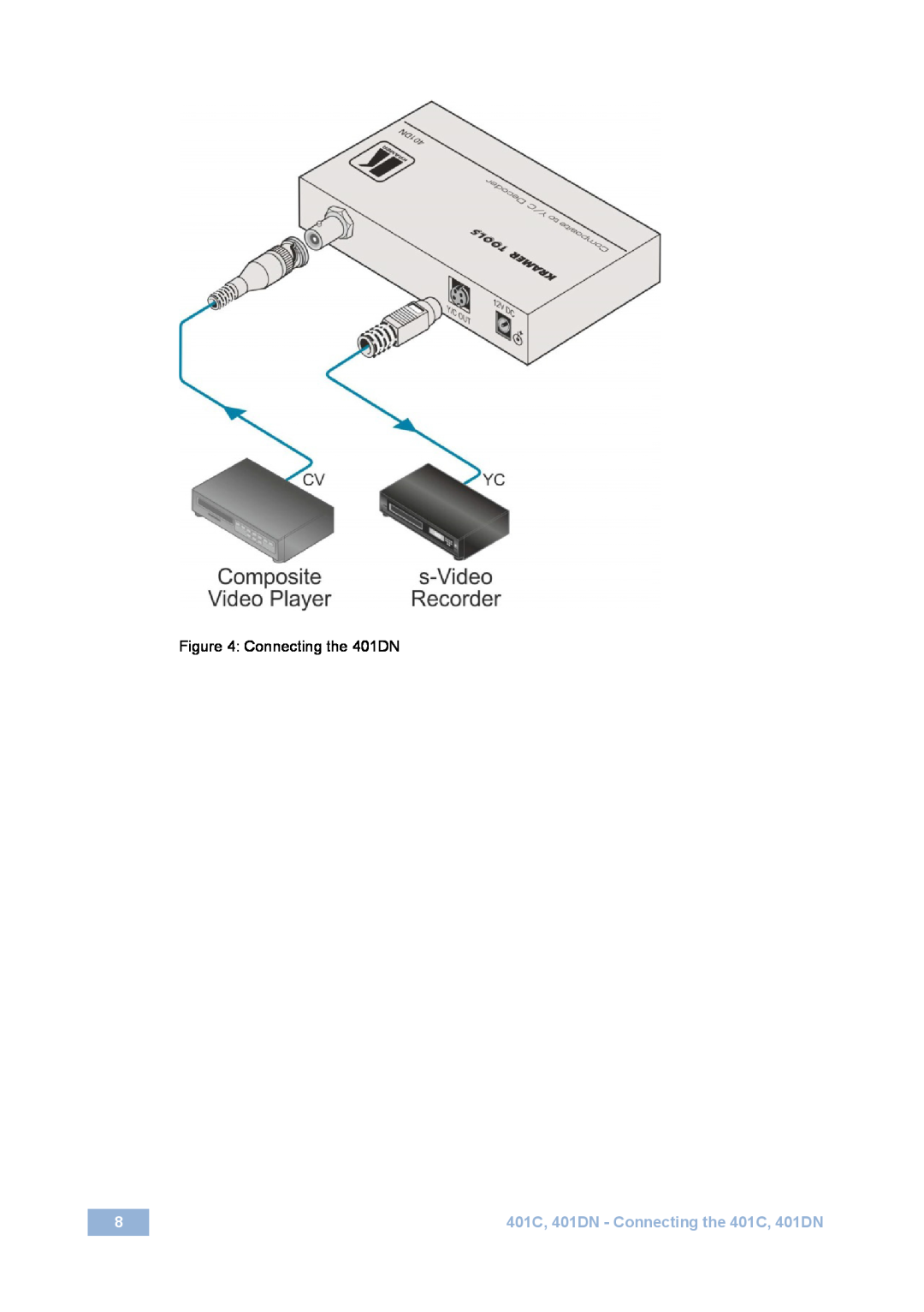 Kramer Electronics user manual Connecting the 401DN, 401C, 401DN - Connecting the 401C, 401DN 