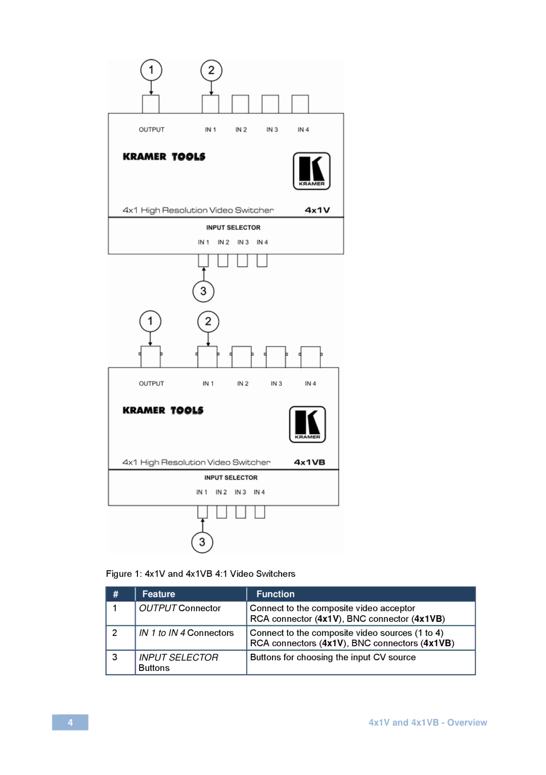 Kramer Electronics 4x1V user manual Feature Function 