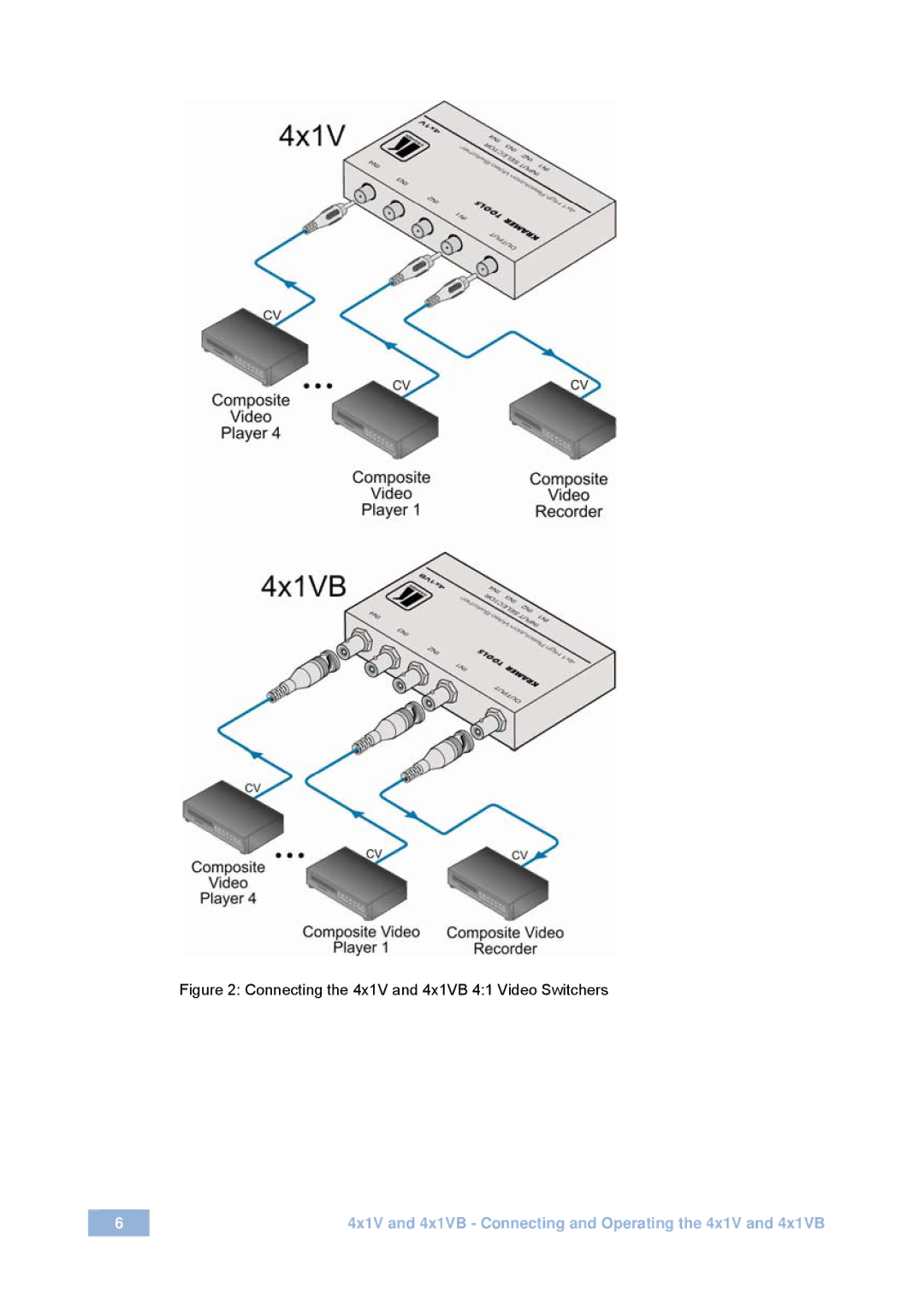 Kramer Electronics user manual Connecting the 4x1V and 4x1VB 41 Video Switchers 