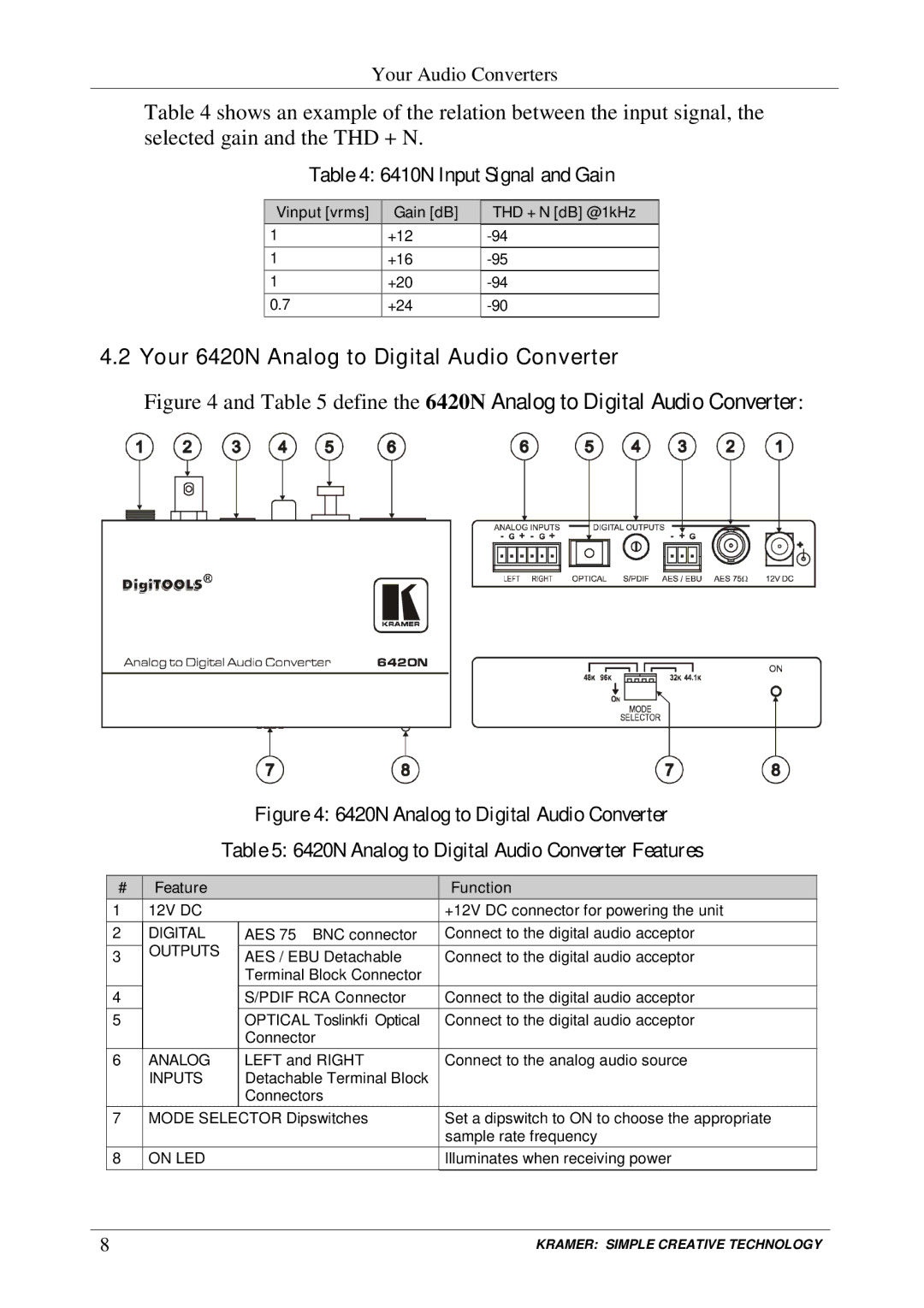 Kramer Electronics 6410N user manual GECAi U, Define the GEC?h Analog to Digital Audio Converter 