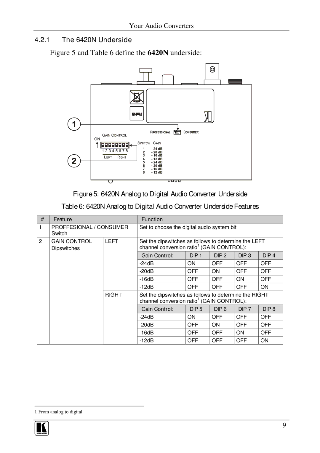 Kramer Electronics 6410N user manual Define the GEC?h underside 