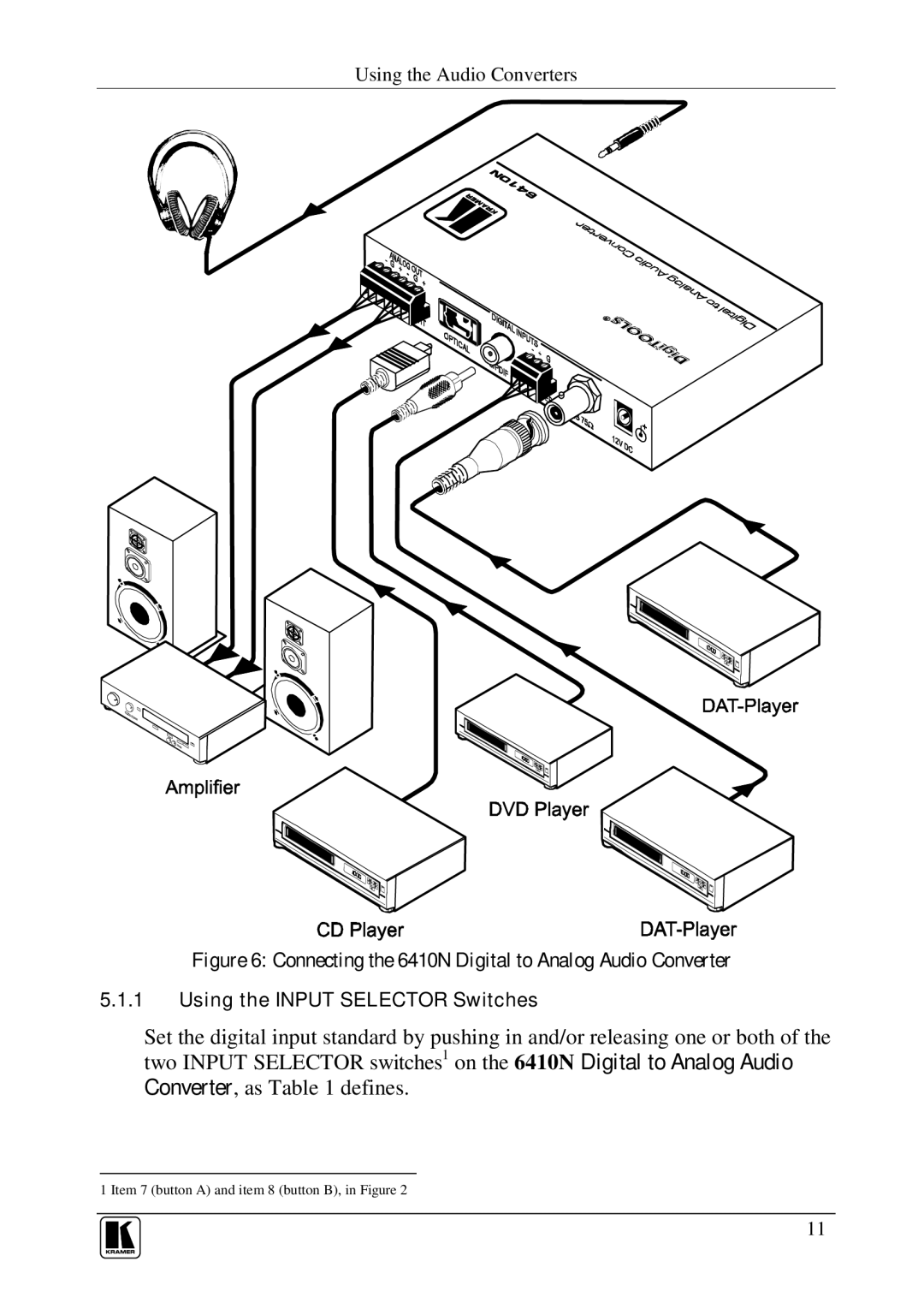 Kramer Electronics 6410N user manual FBB r Dilrp ogYpkn o 