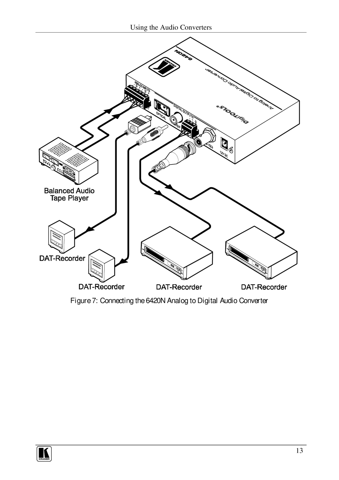 Kramer Electronics 6410N user manual Connecting the 6420N Analog to Digital Audio Converter 