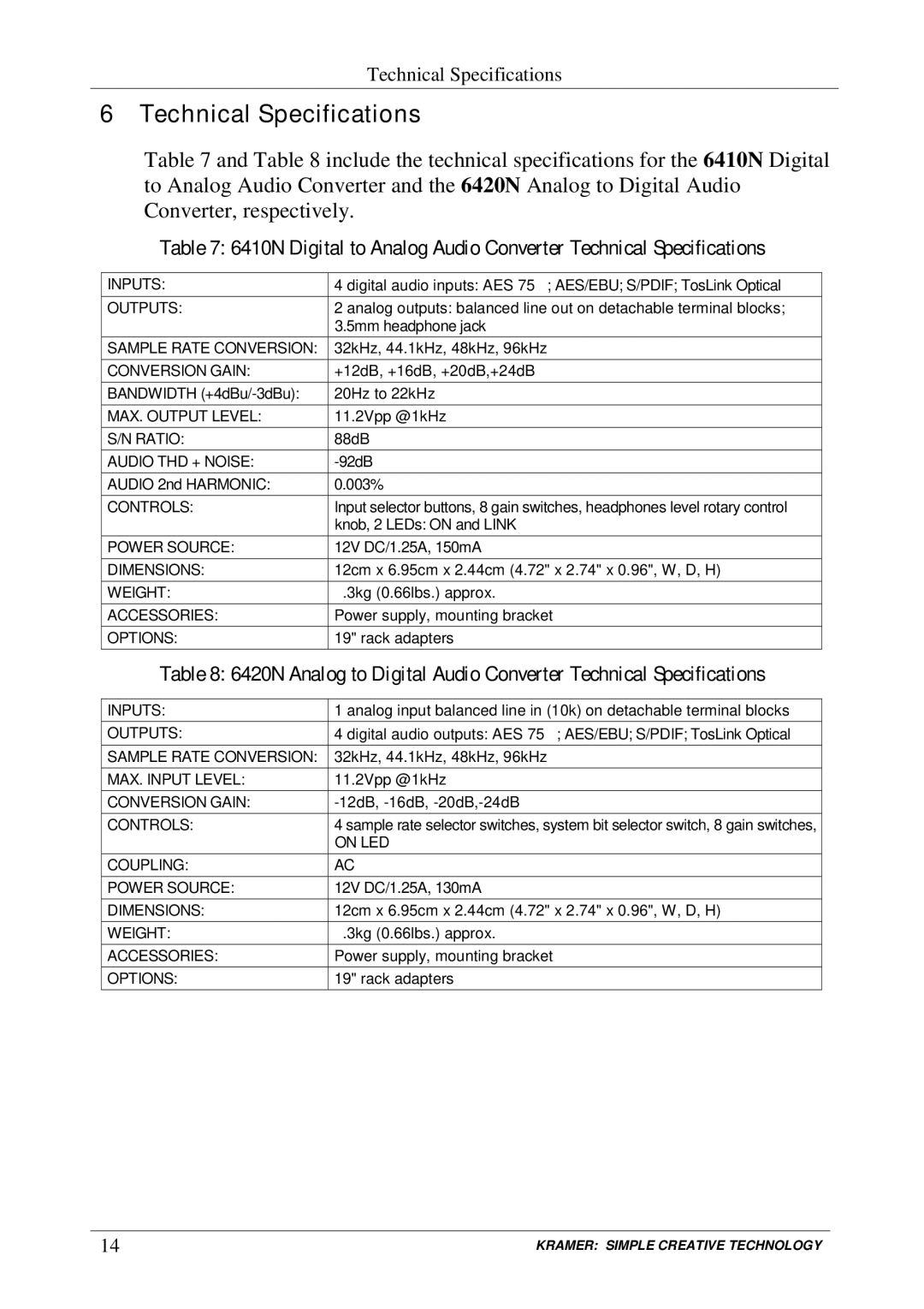 Kramer Electronics 6410N user manual Technical Specifications 