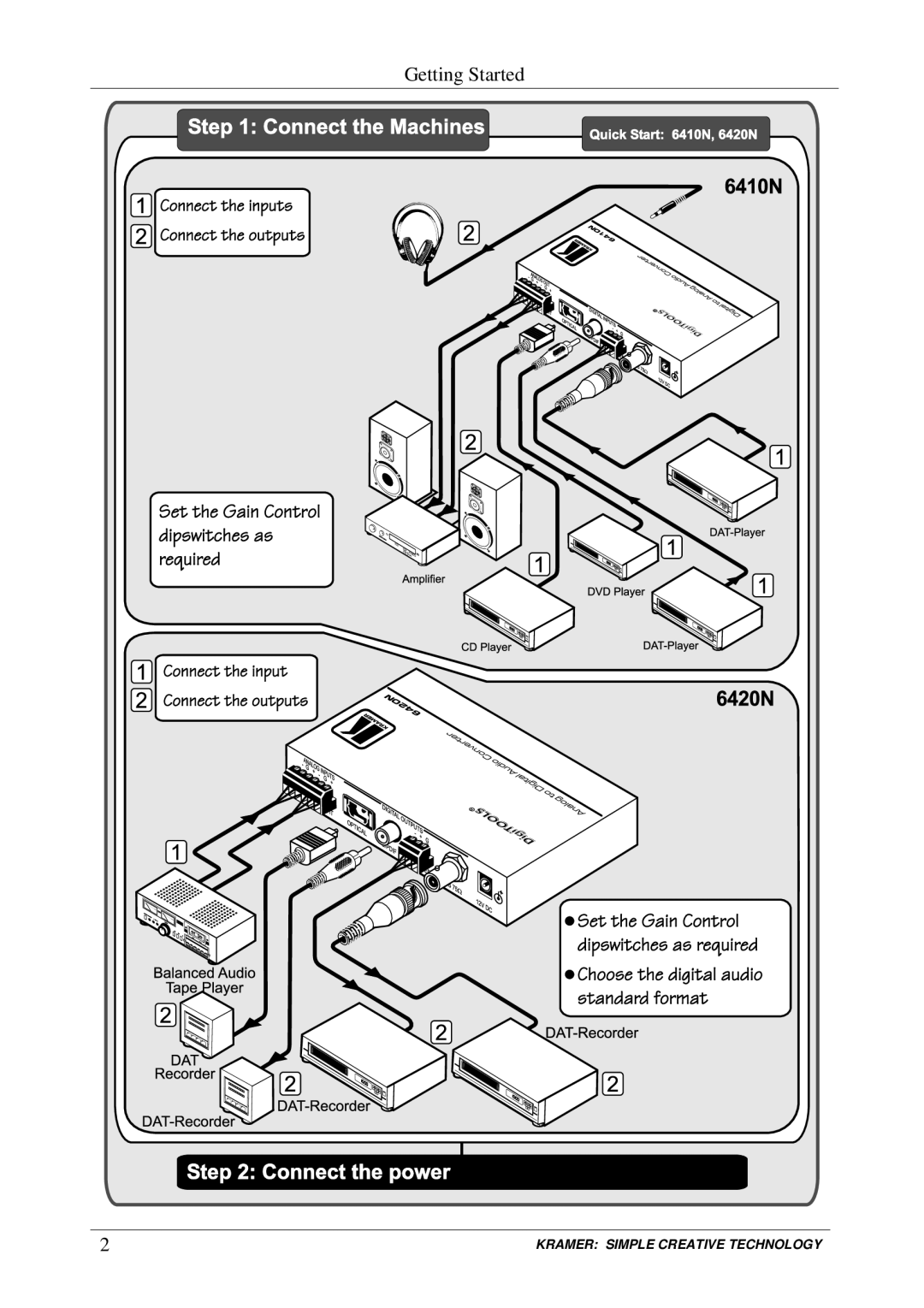 Kramer Electronics 6410N user manual Getting Started 