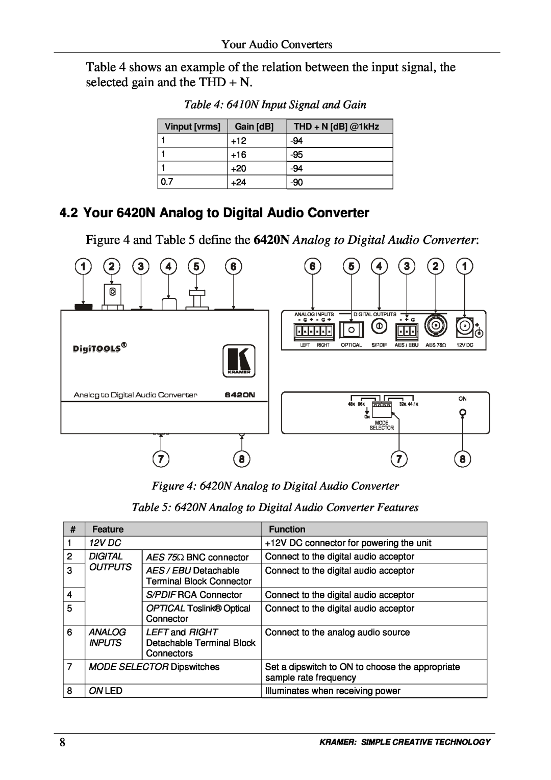 Kramer Electronics user manual GECAi U, 6410N Input Signal and Gain, 6420N Analog to Digital Audio Converter 
