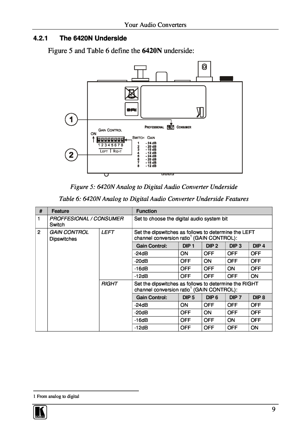 Kramer Electronics 6410N user manual and define the GEC?h underside, E C B p GECAi r 