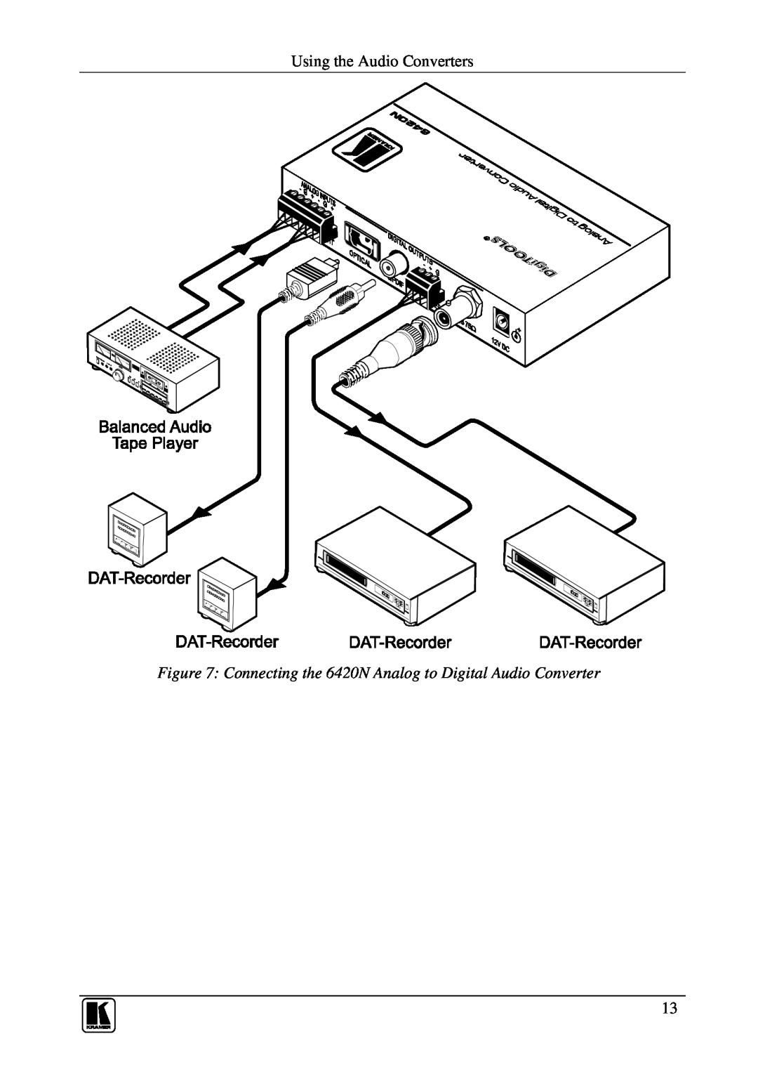 Kramer Electronics 6410N user manual Using the Audio Converters 