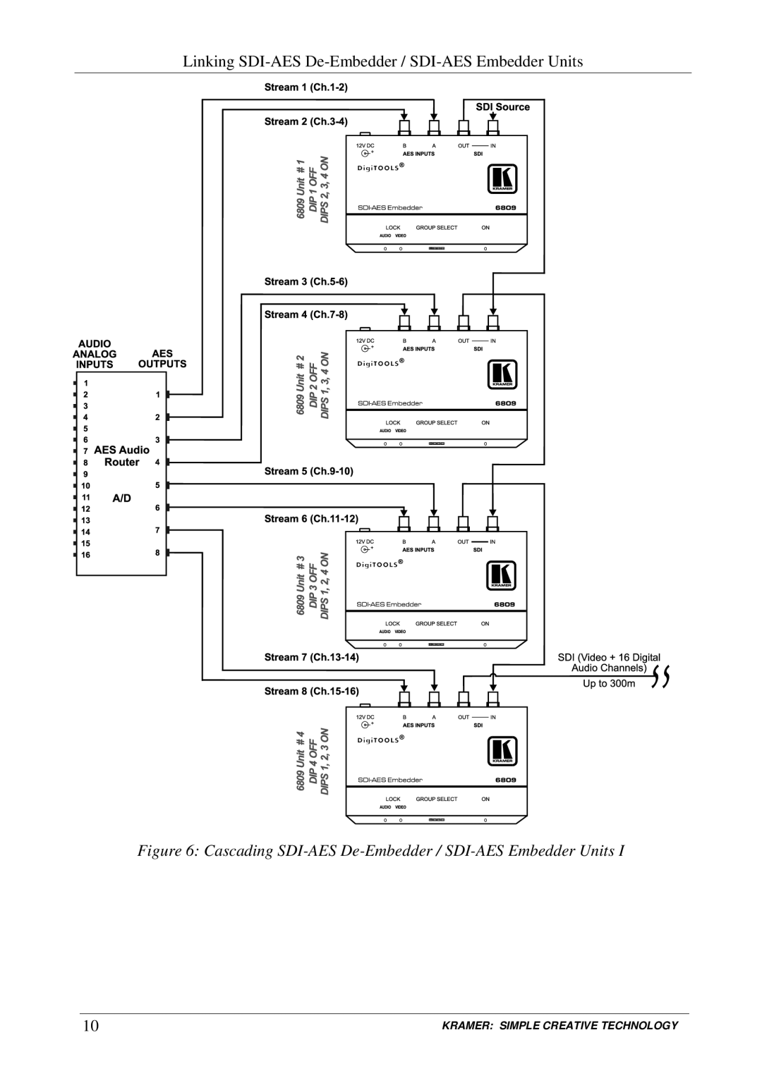 Kramer Electronics 6808 manual Cascading SDI-AES De-Embedder / SDI-AES Embedder Units 