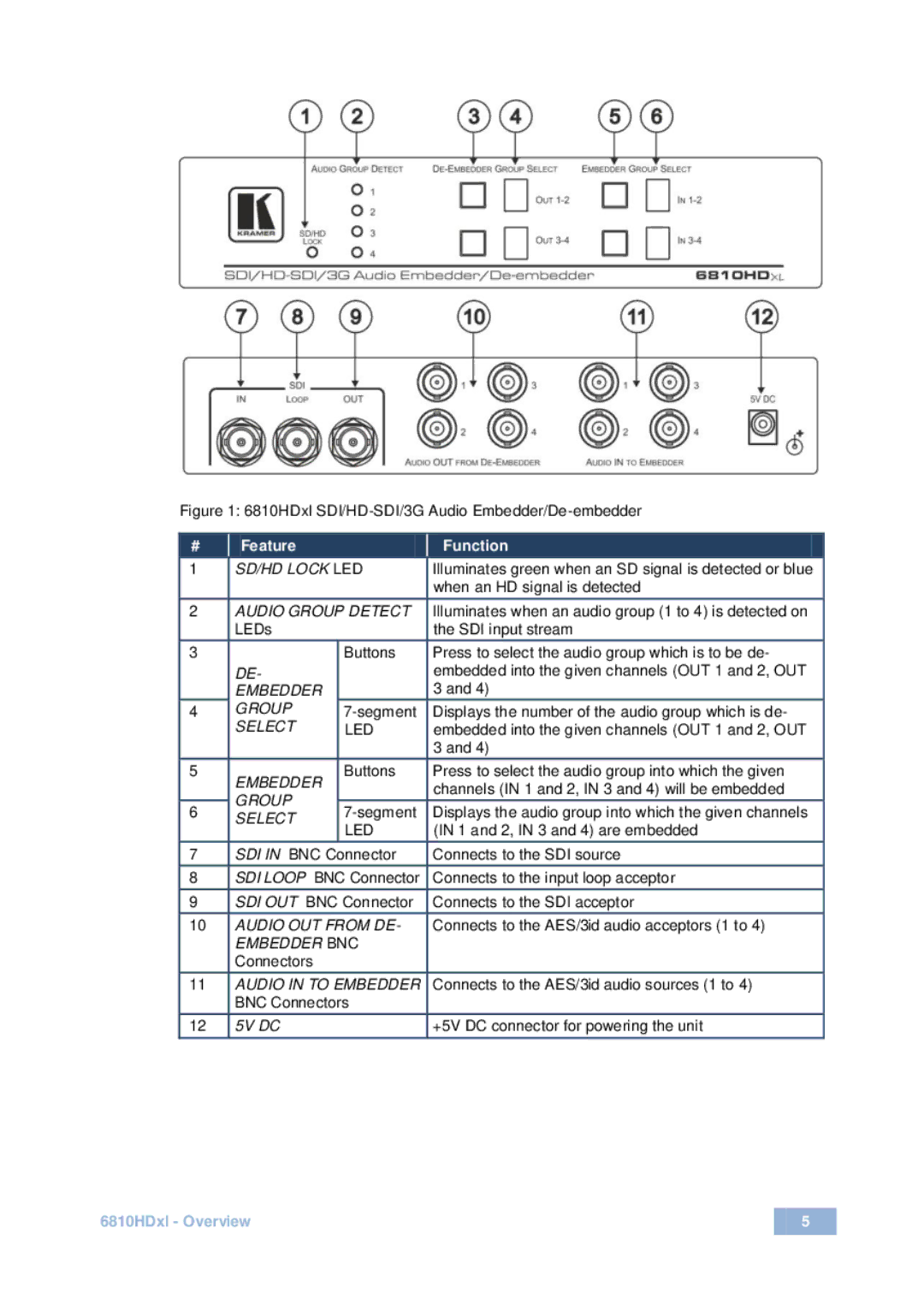 Kramer Electronics 6810HDx1 user manual Feature Function 