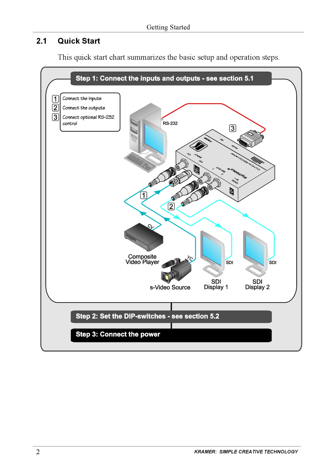 Kramer Electronics 7508 user manual Quick Start 