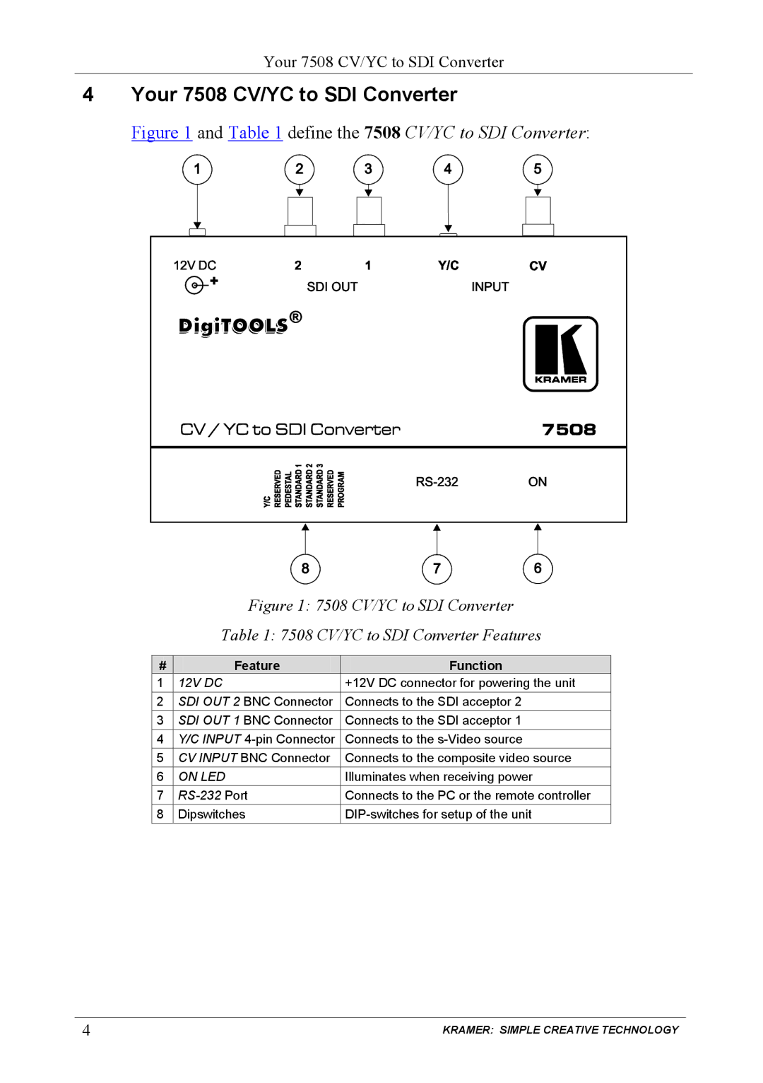 Kramer Electronics user manual Your 7508 CV/YC to SDI Converter, Feature Function 