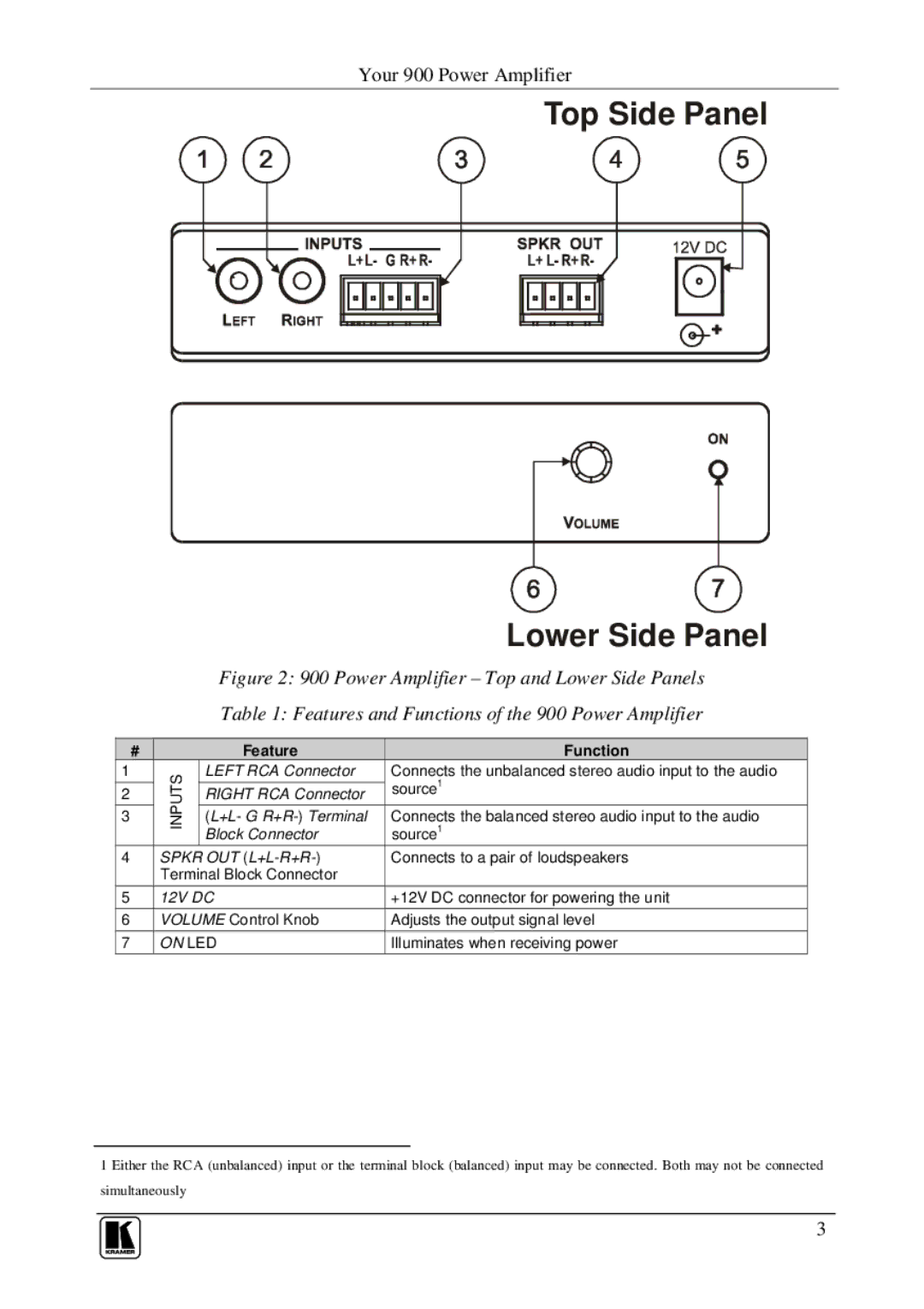 Kramer Electronics 900 user manual Top Side Panel Lower Side Panel 