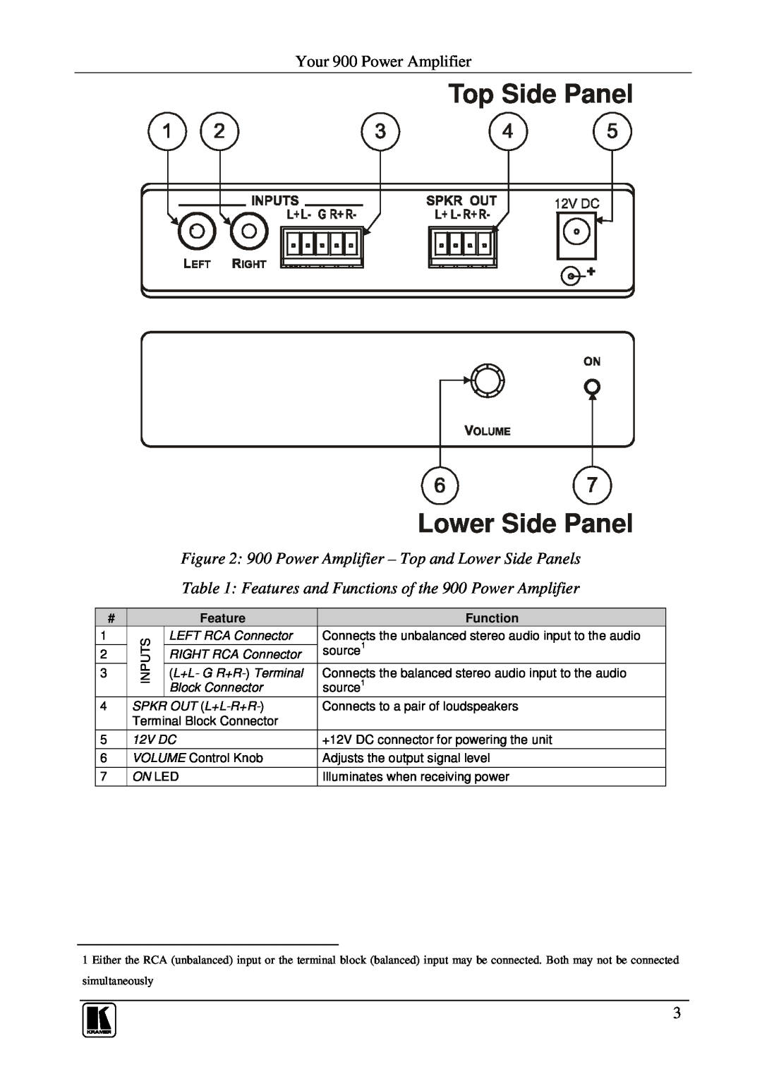 Kramer Electronics user manual Top Side Panel Lower Side Panel, Your 900 Power Amplifier 