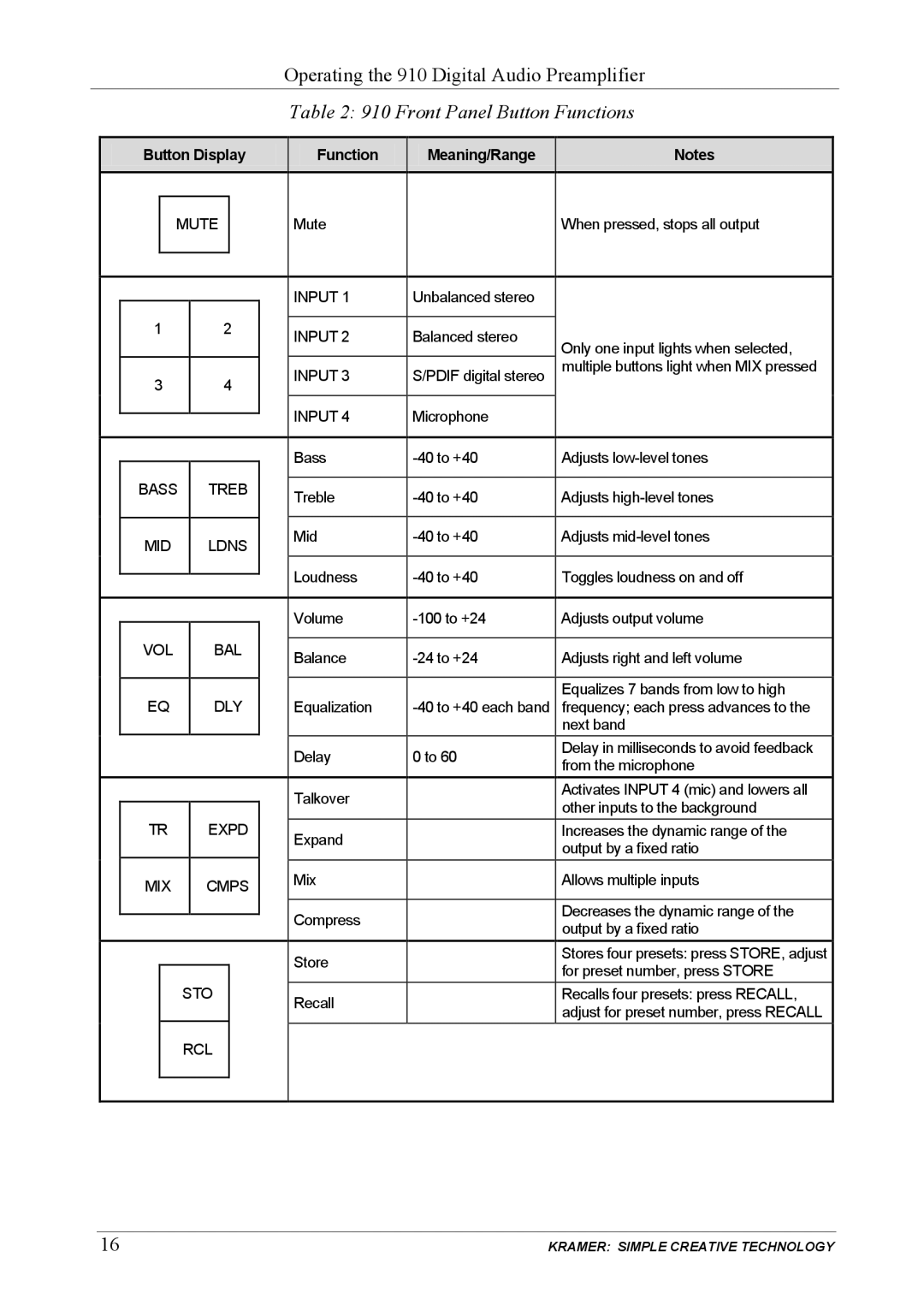 Kramer Electronics 910 user manual Mute, Input, Bass Treb, MID Ldns, Vol Bal, Dly, Expd, MIX Cmps, Sto, Rcl 