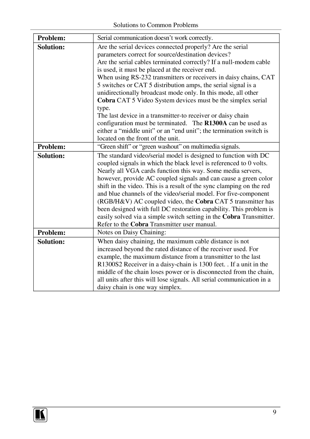 Kramer Electronics Cobra R1300A user manual Problem Solution 