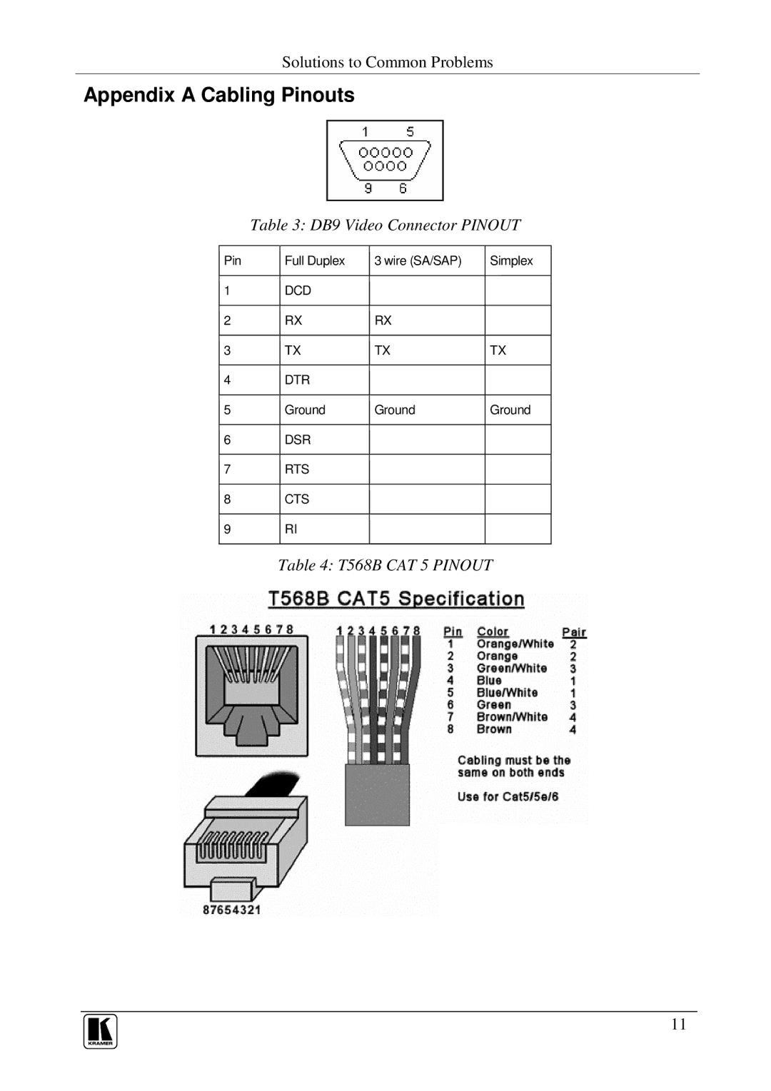 Kramer Electronics Cobra R1300A user manual DB9 Video Connector Pinout 