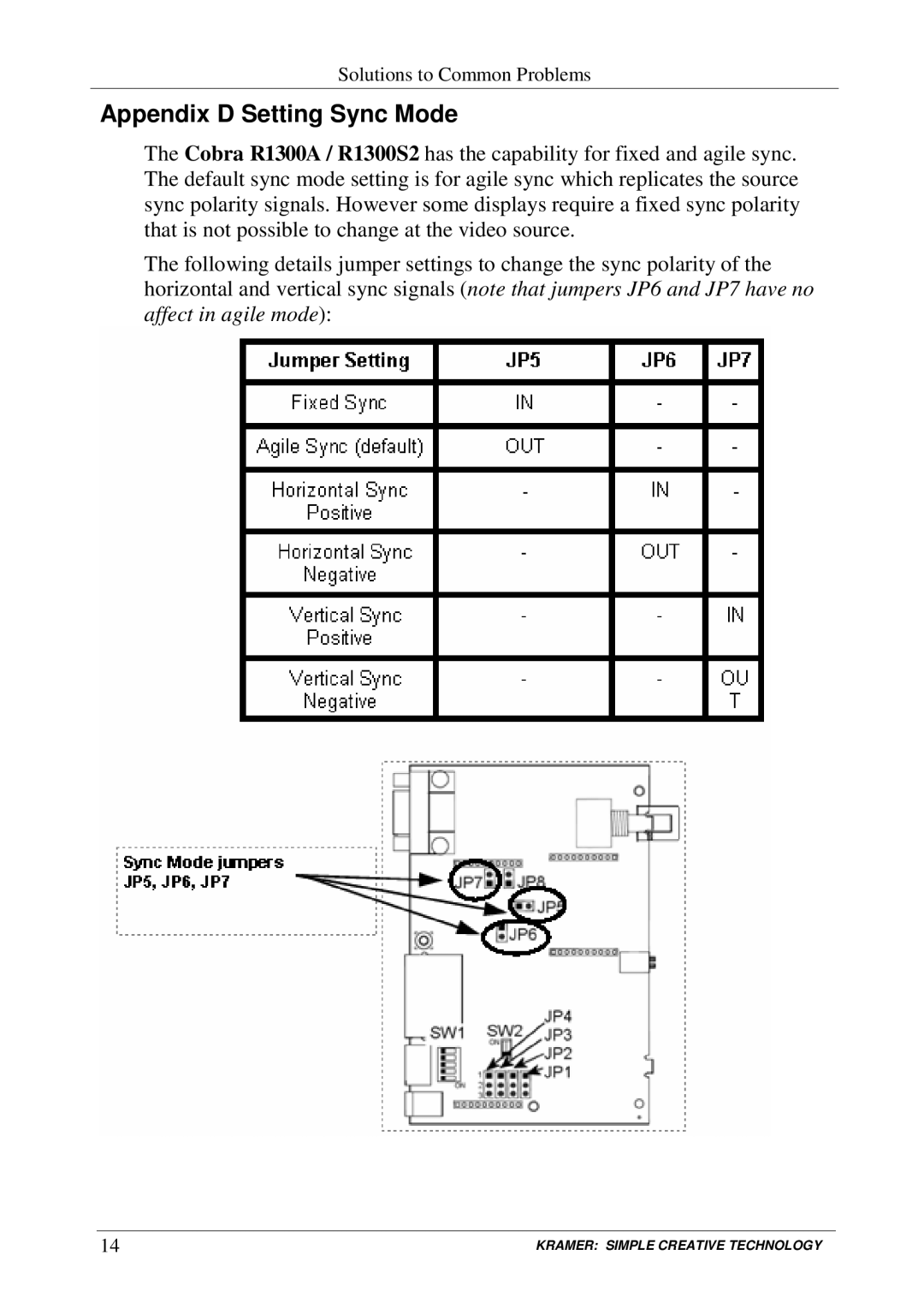 Kramer Electronics Cobra R1300A user manual Appendix D Setting Sync Mode 