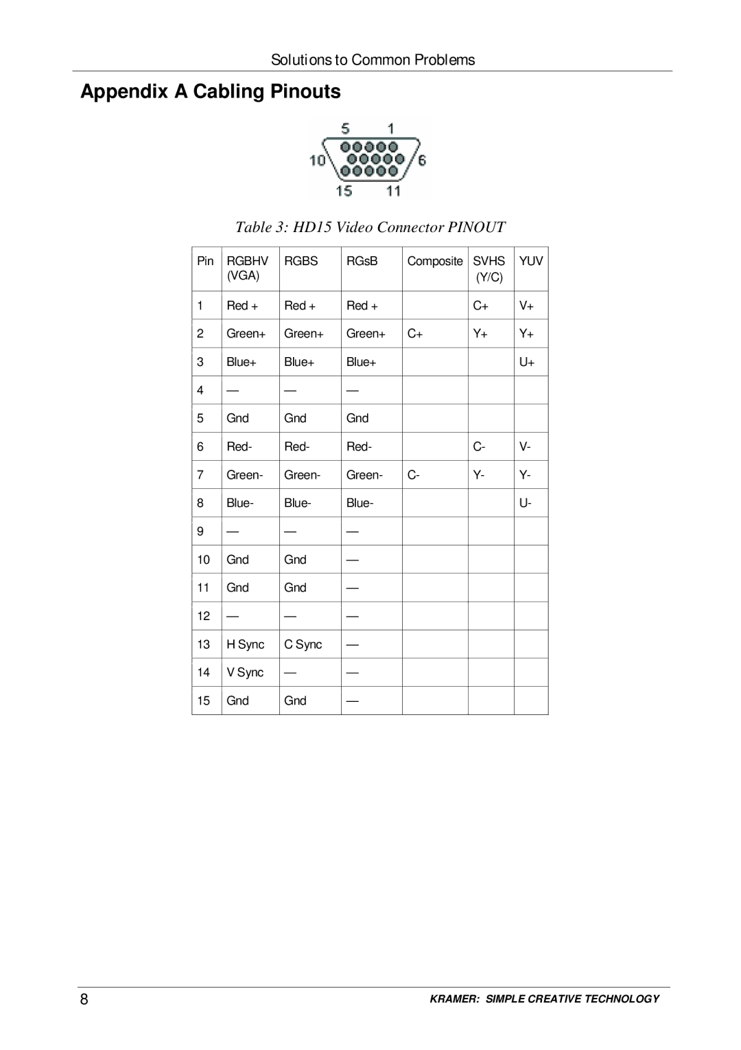 Kramer Electronics COBRA R500A, COBRA R500-2 user manual Appendix a Cabling Pinouts, HD15 Video Connector Pinout 
