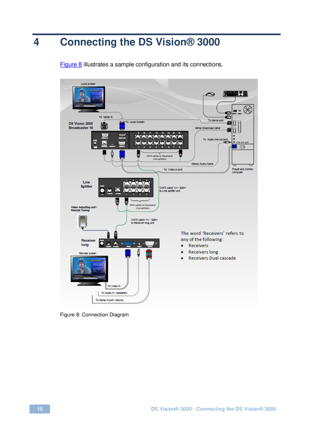 Kramer Electronics DS Vision 3000 Connecting the DS Vision, Illustrates a sample configuration and its connections 