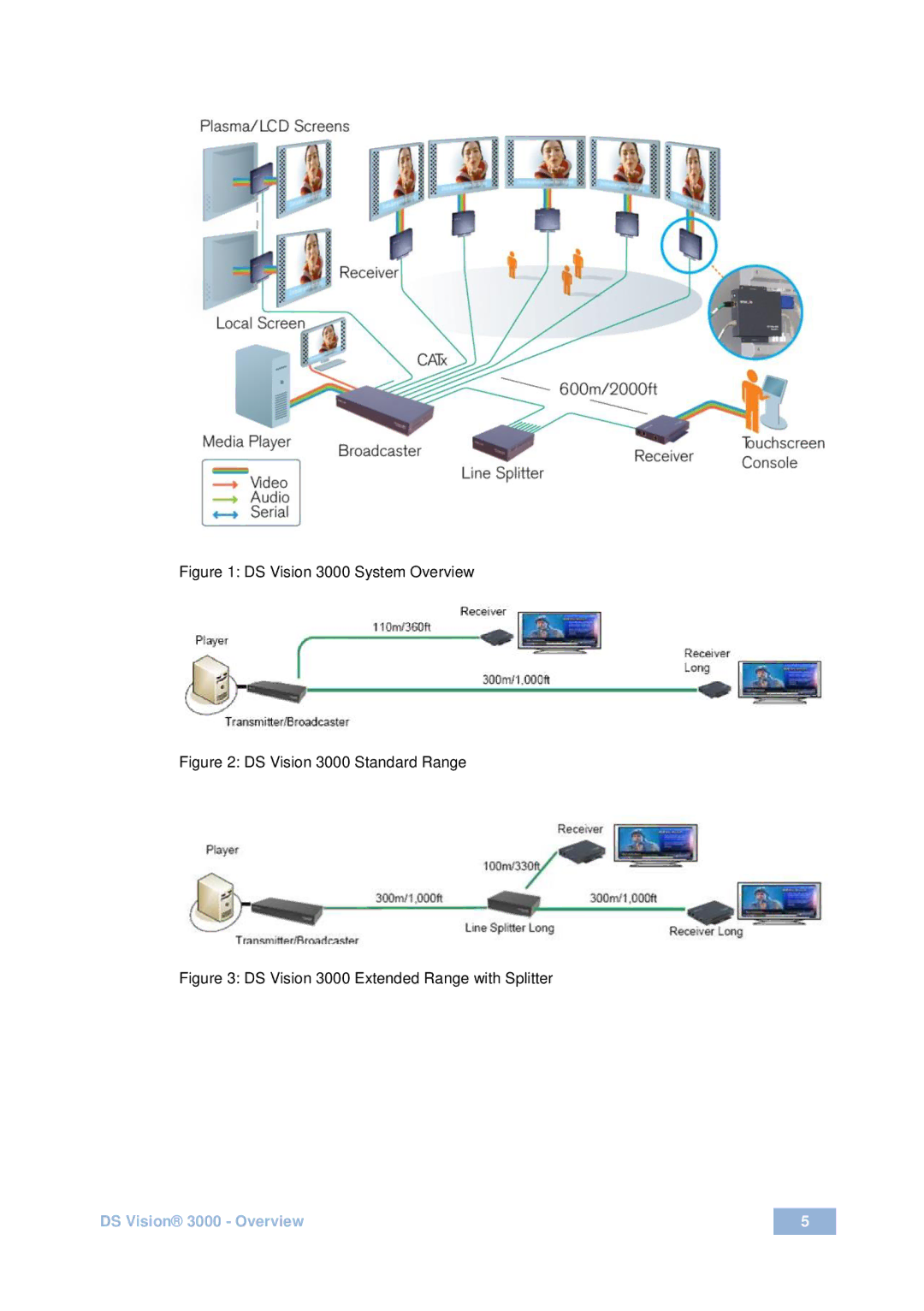 Kramer Electronics user manual DS Vision 3000 System Overview 