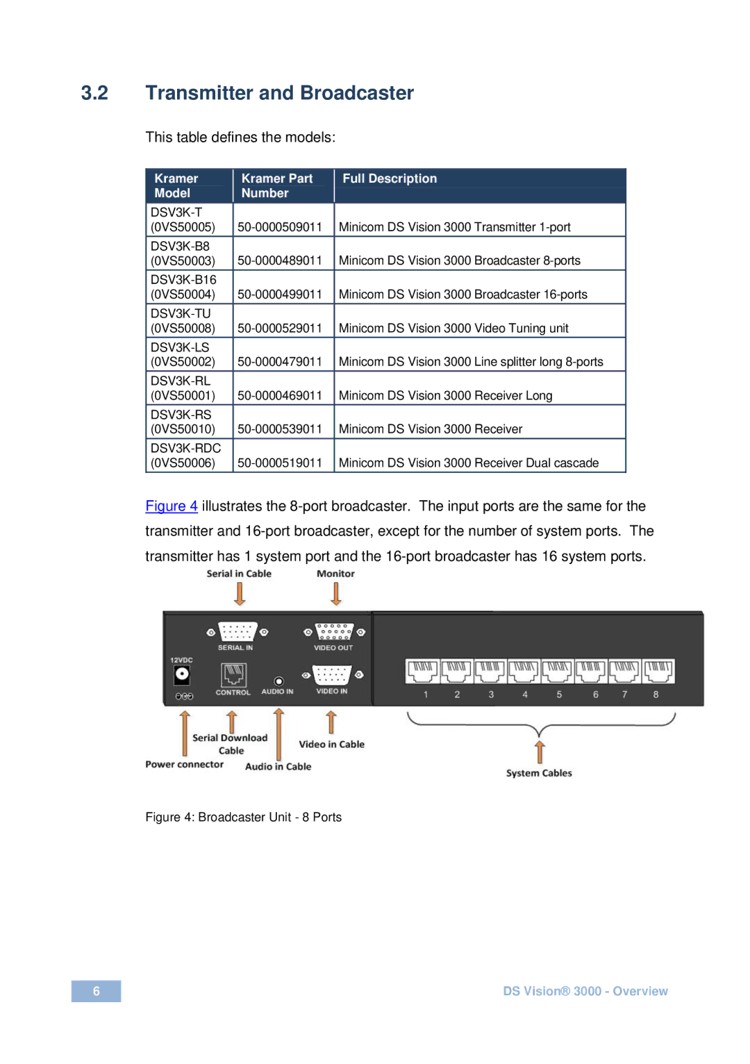 Kramer Electronics DS Vision 3000 user manual Transmitter and Broadcaster, This table defines the models 