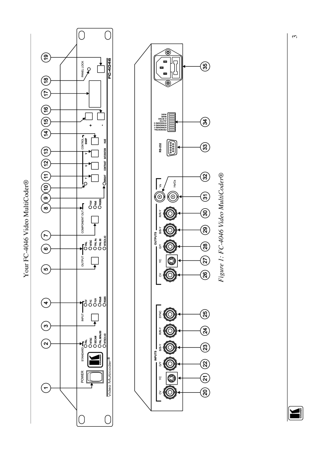 Kramer Electronics user manual FC-4046 Video MultiCoder 