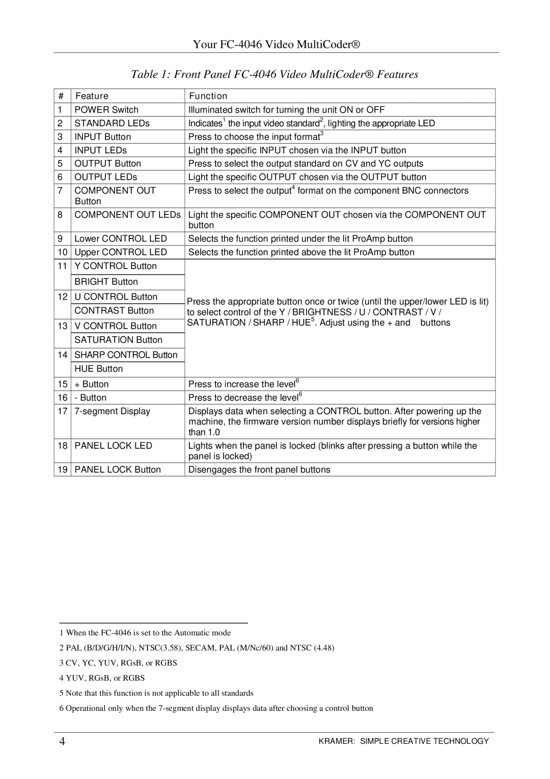 Kramer Electronics user manual Front Panel FC-4046 Video MultiCoder Features, Feature Function 