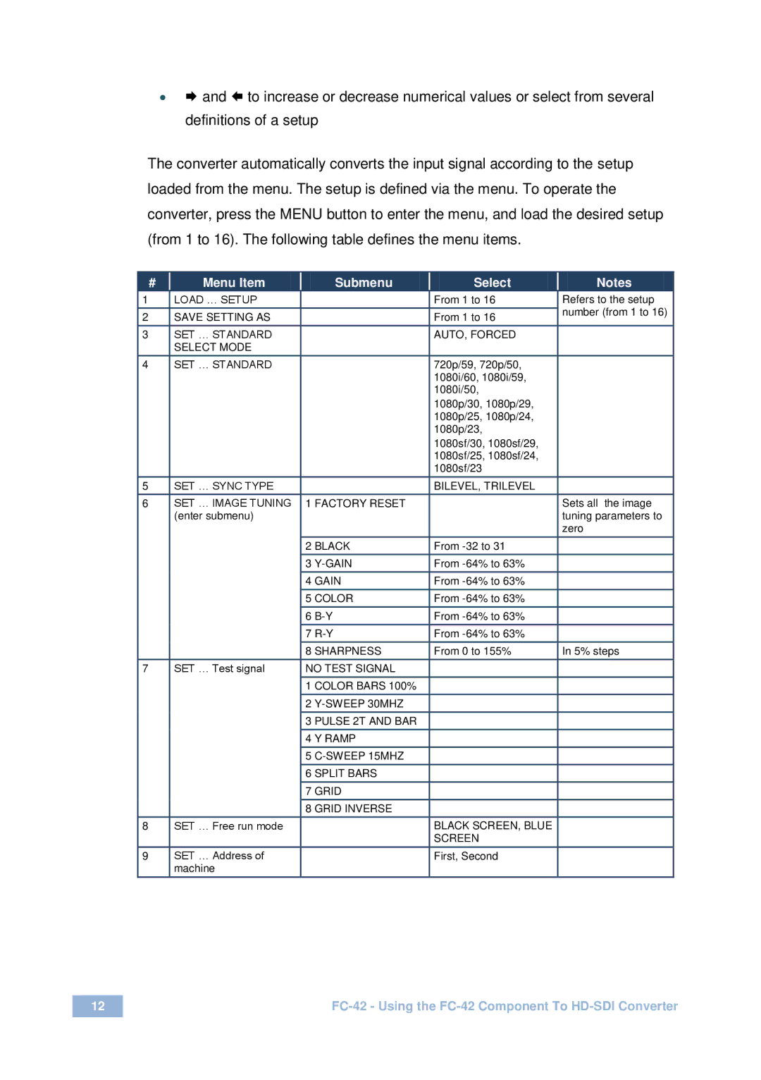 Kramer Electronics fc-42 user manual Menu Item Submenu Select, SET … Standard AUTO, Forced Select Mode 