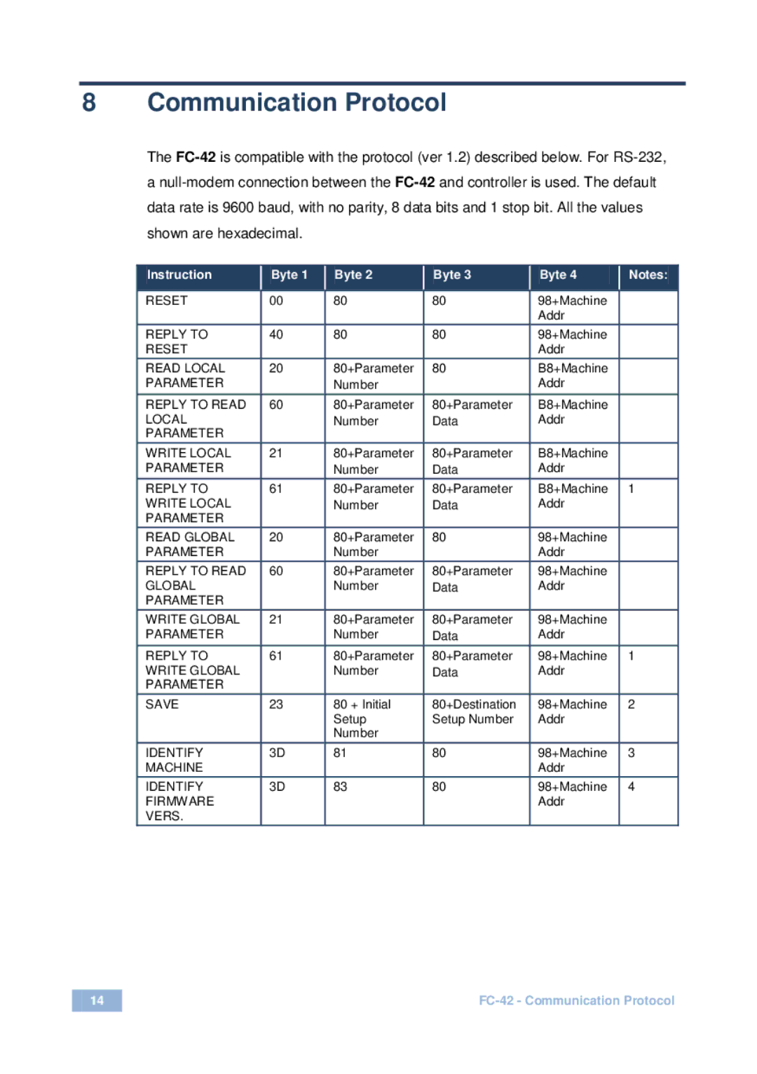 Kramer Electronics fc-42 user manual Communication Protocol, Instruction Byte 