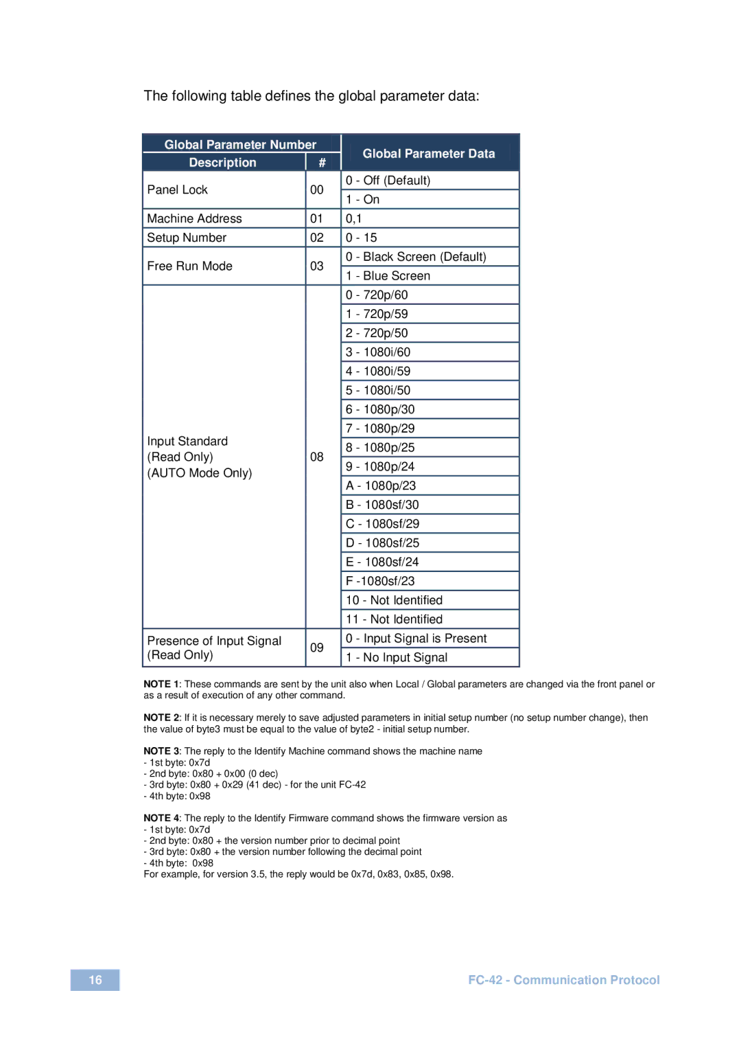 Kramer Electronics fc-42 user manual Following table defines the global parameter data 