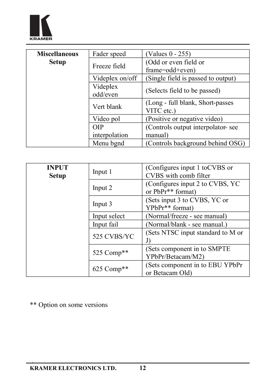 Kramer Electronics FC-5000 Dghuvshhg, 6HWXS Uhhhilhog 2GGRUHYHQILHOGRU Iudph Rgghyhq, 9LGHSOH, 9HUWEODQN, 9LGHRSRO, Pdqxdo 