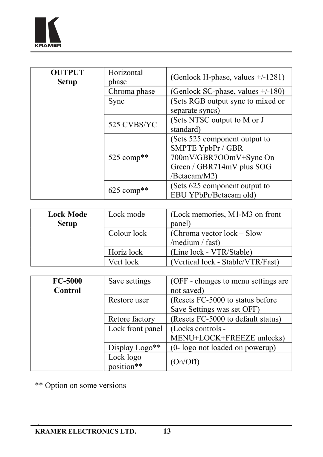 Kramer Electronics FC-5000 manual +Rulrqwdo, Skdvh, Vhsdudwhv\Qfv, Vwdqgdug, Rfnprgh RFNPHPRULHV00RQIURQW, Sdqho, 9HUWORFN 