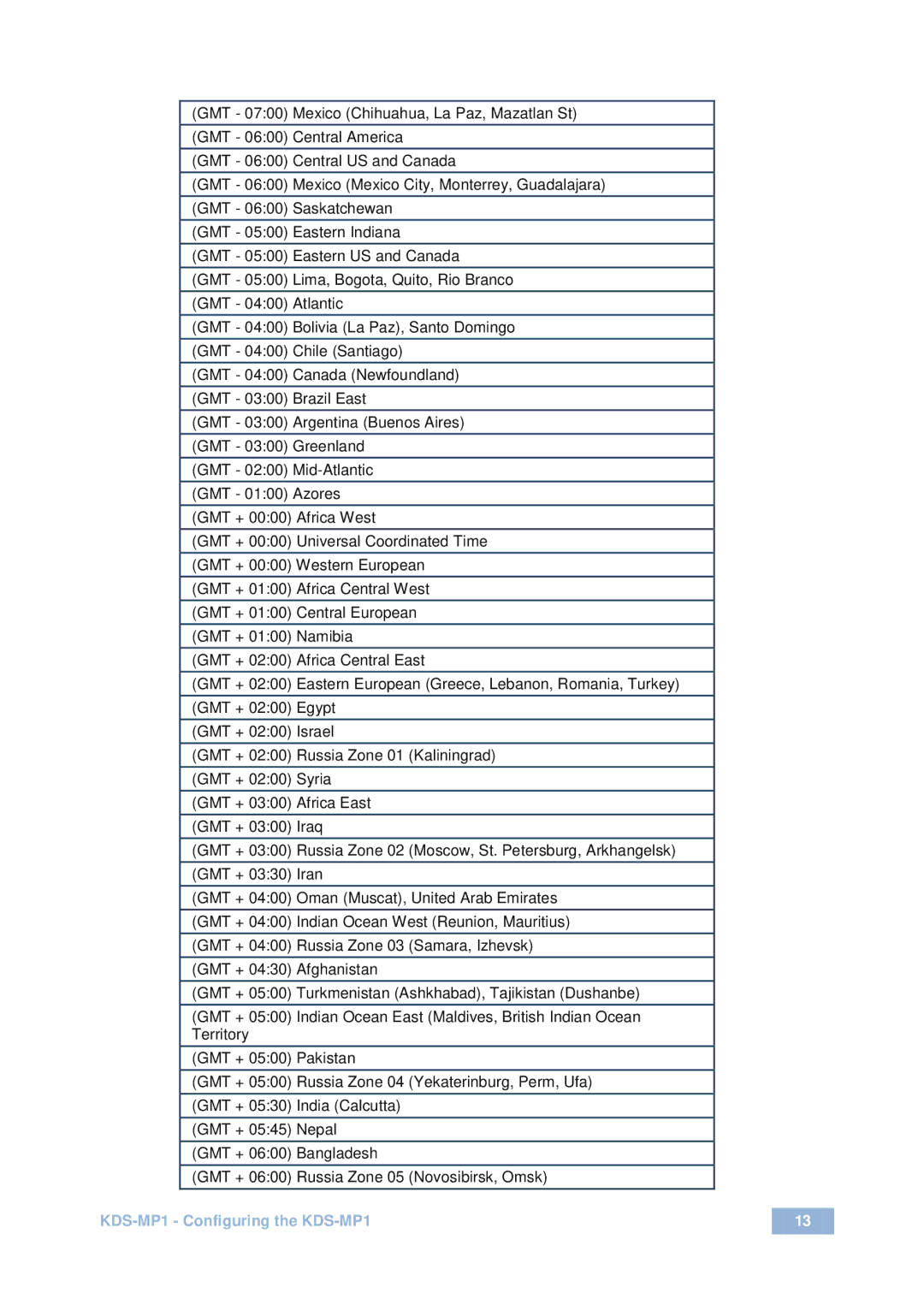 Kramer Electronics user manual KDS-MP1 Configuring the KDS-MP1 