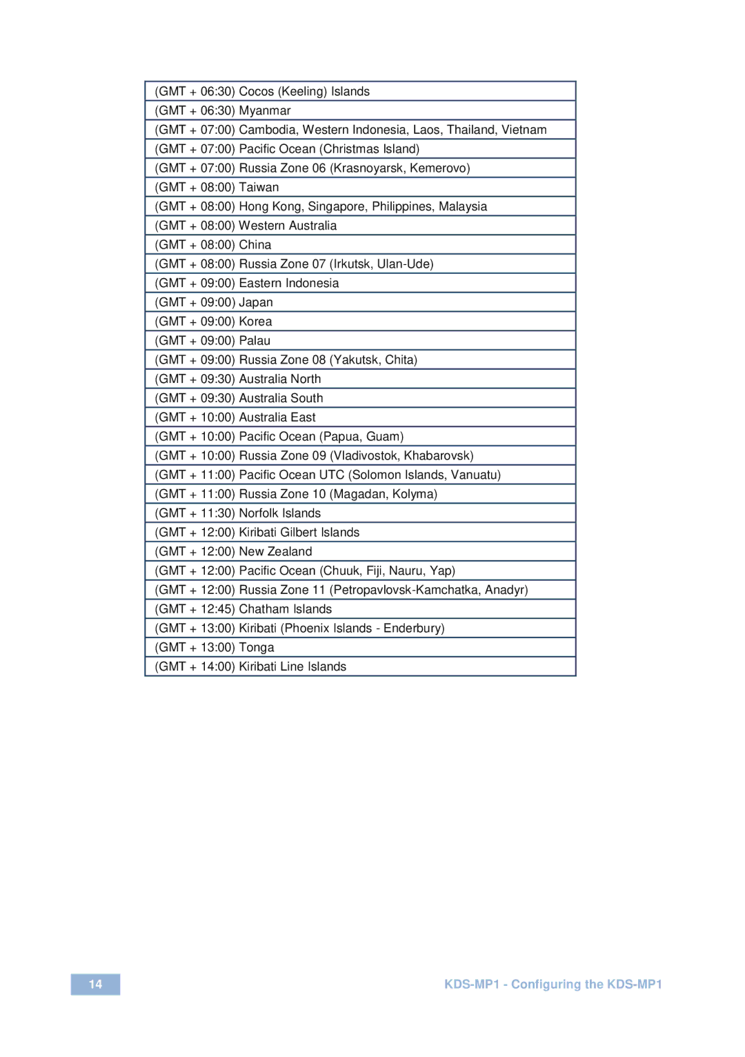 Kramer Electronics user manual KDS-MP1 Configuring the KDS-MP1 