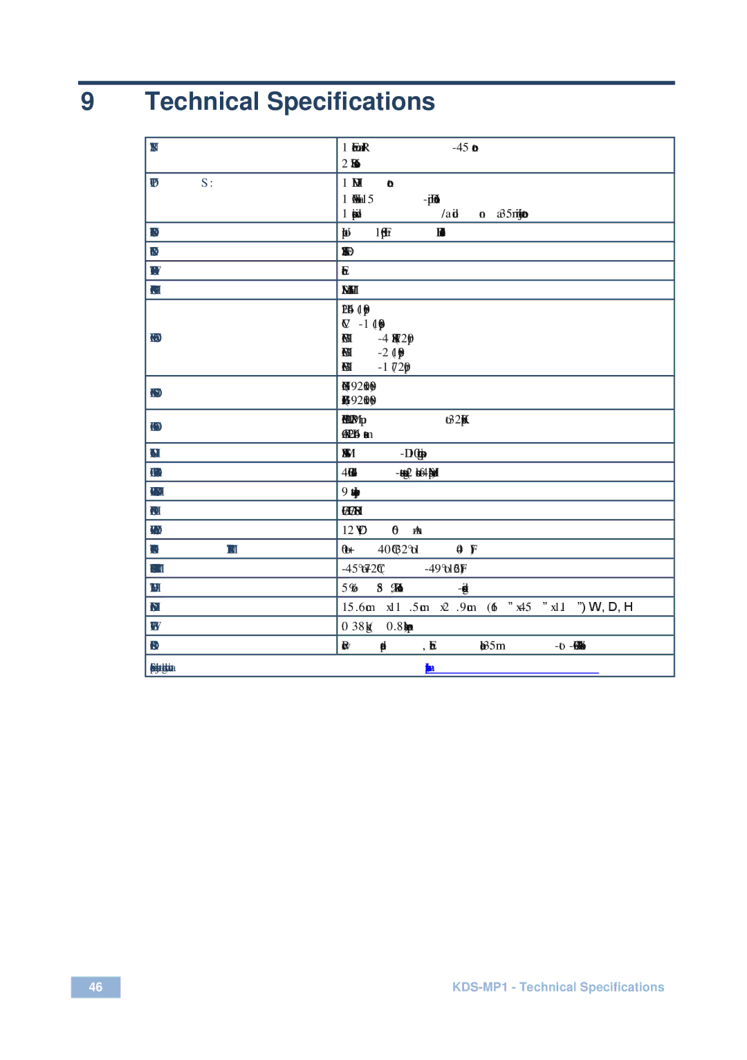 Kramer Electronics KDS-MP1 user manual Technical Specifications, Outputs 