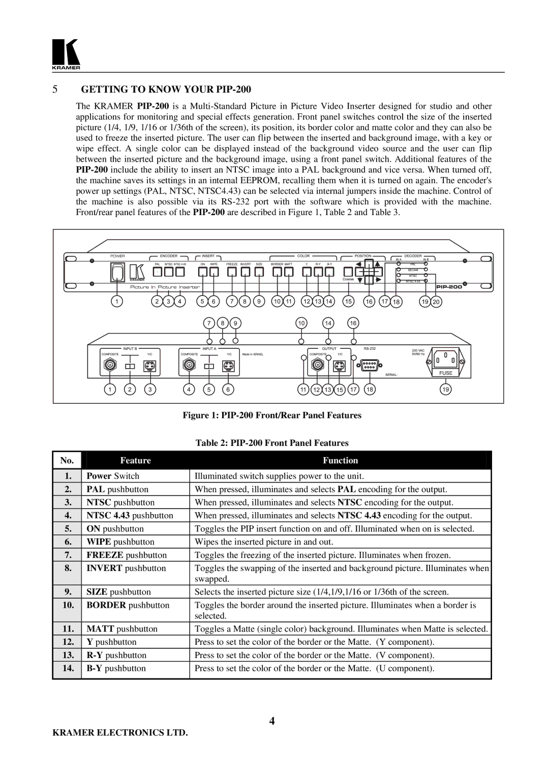 Kramer Electronics user manual Getting to Know Your PIP-200, Feature Function 