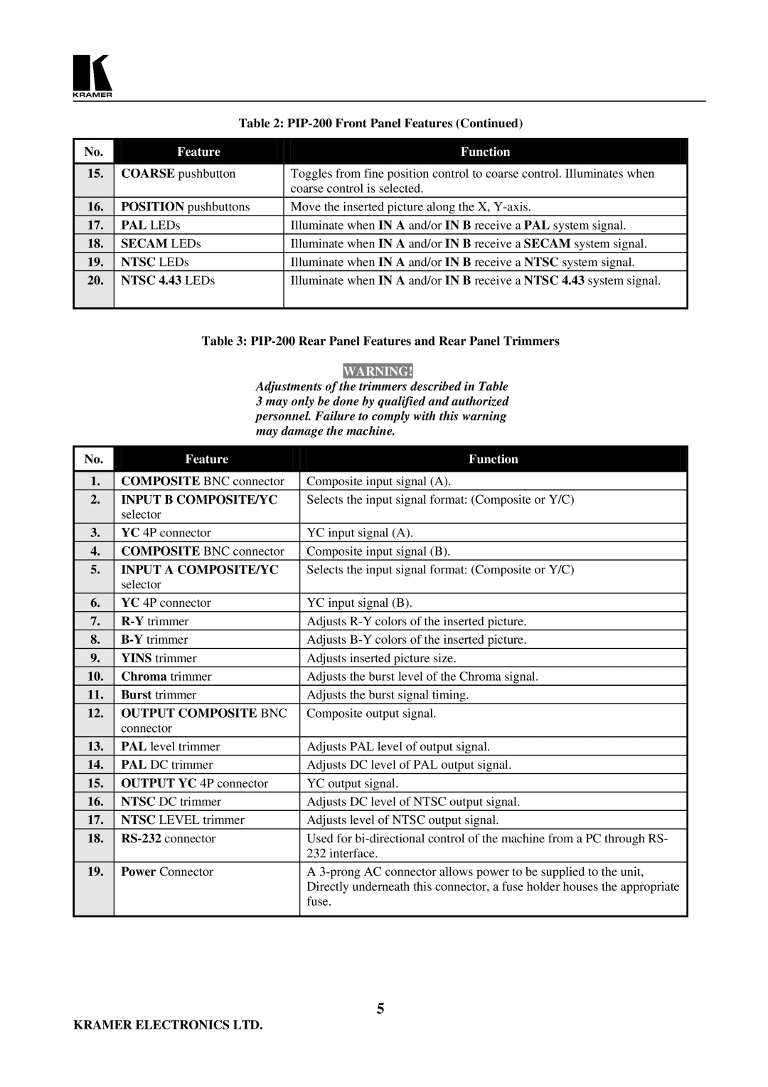 Kramer Electronics PIP-200 user manual Input B COMPOSITE/YC 