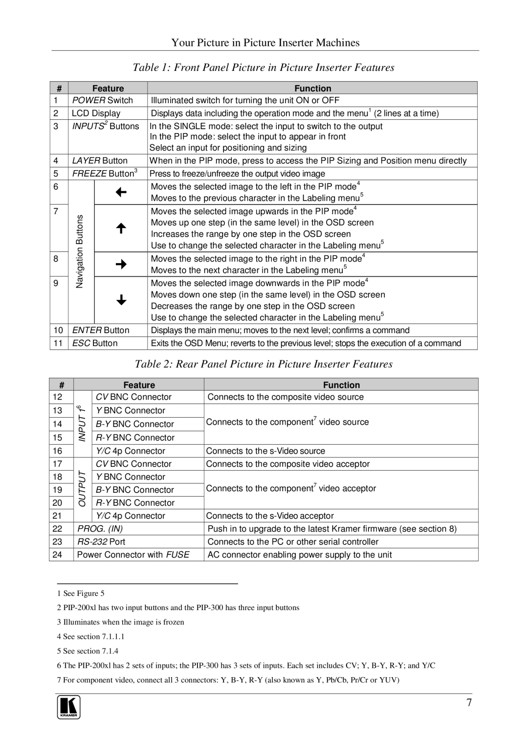 Kramer Electronics PIP-300, PIP-200xl user manual Front Panel Picture in Picture Inserter Features, Feature Function 