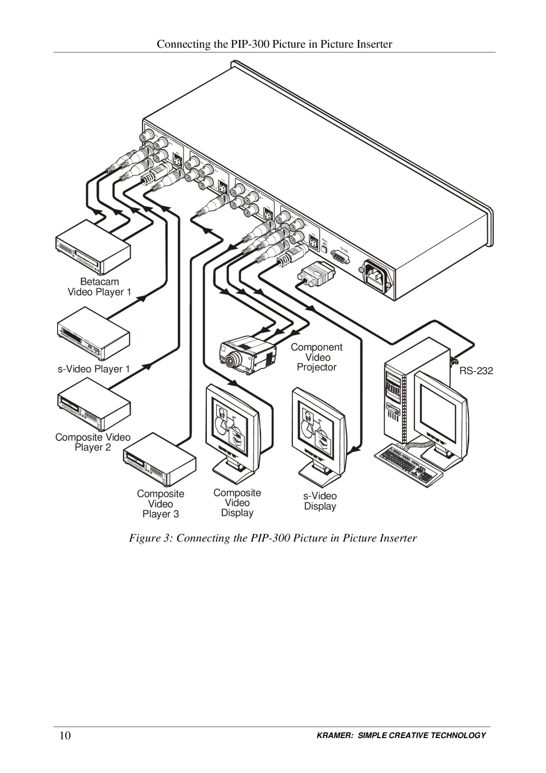 Kramer Electronics PIP-200xl user manual Connecting the PIP-300 Picture in Picture Inserter 