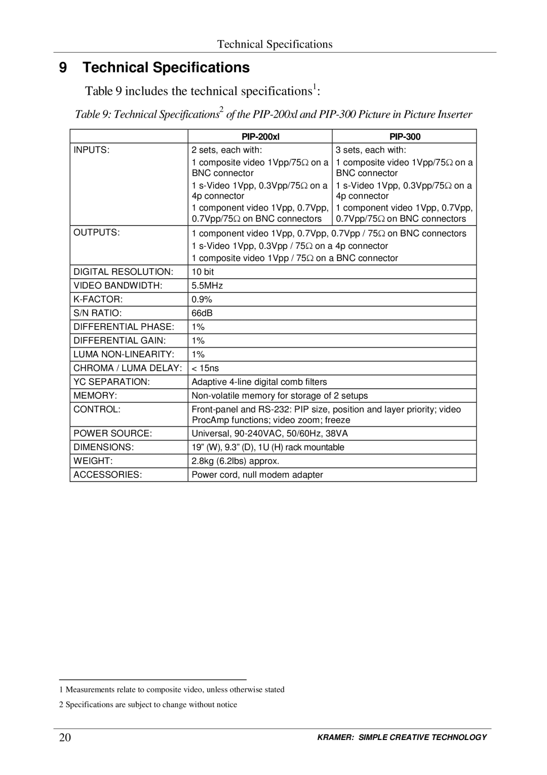 Kramer Electronics user manual Technical Specifications, PIP-200xl PIP-300 