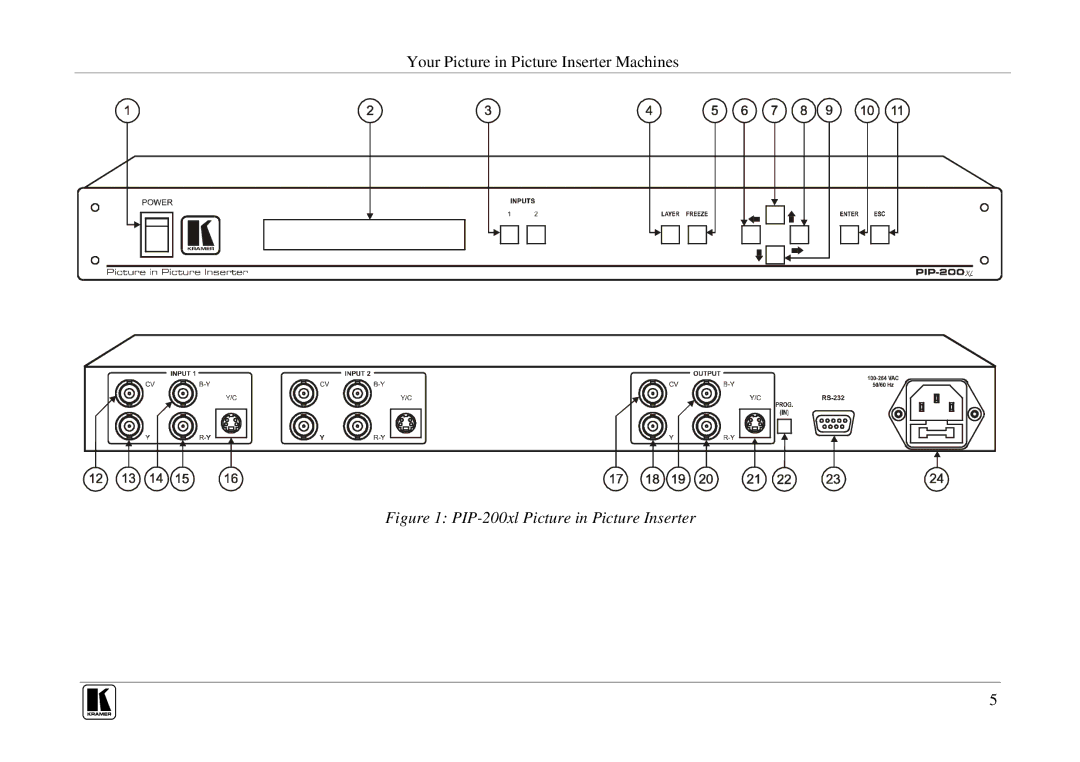 Kramer Electronics PIP-300 user manual PIP-200xl Picture in Picture Inserter 